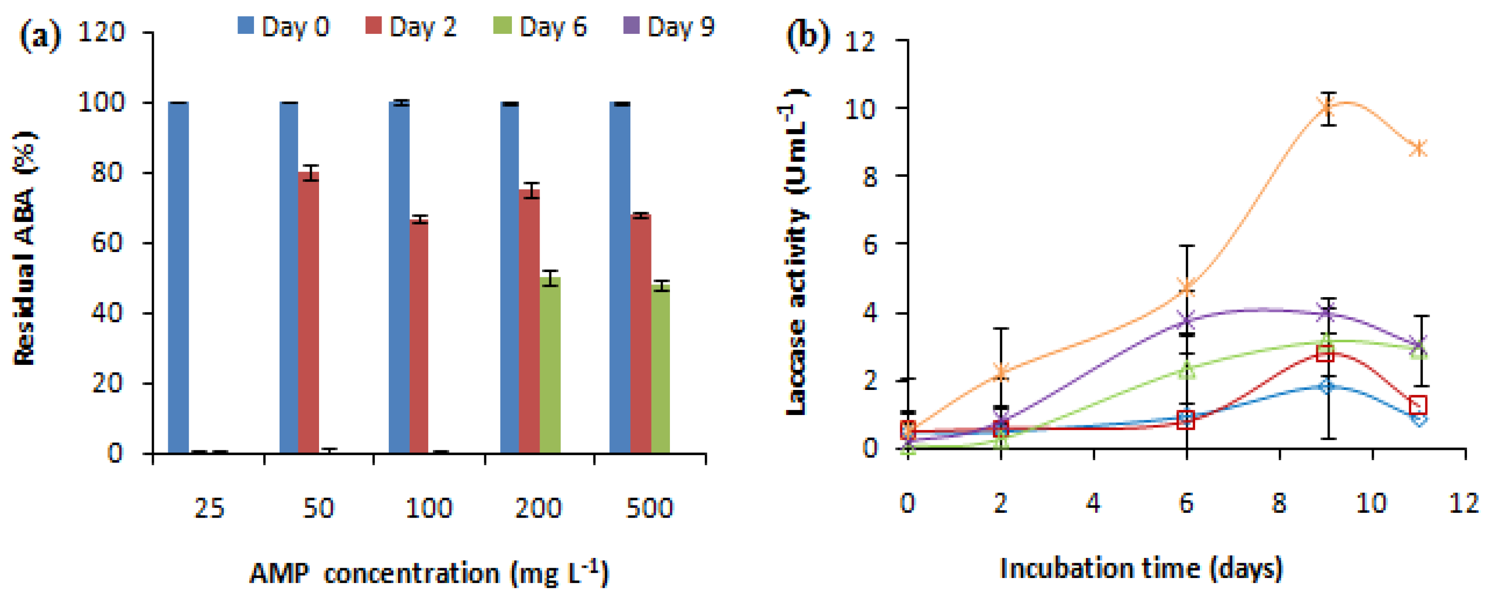 Antibiotics 13 00407 g002