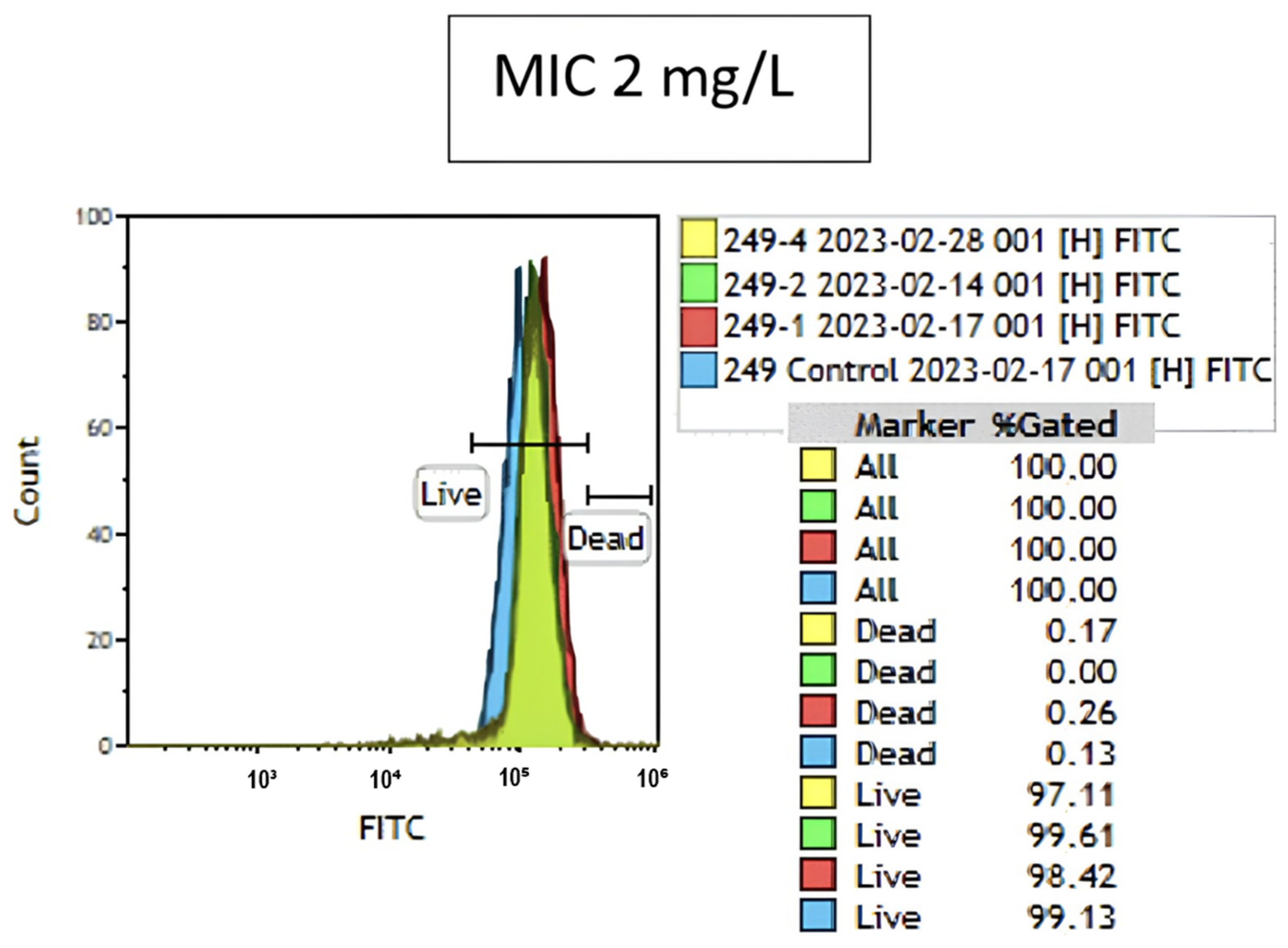 Antibiotics 13 00418 g001