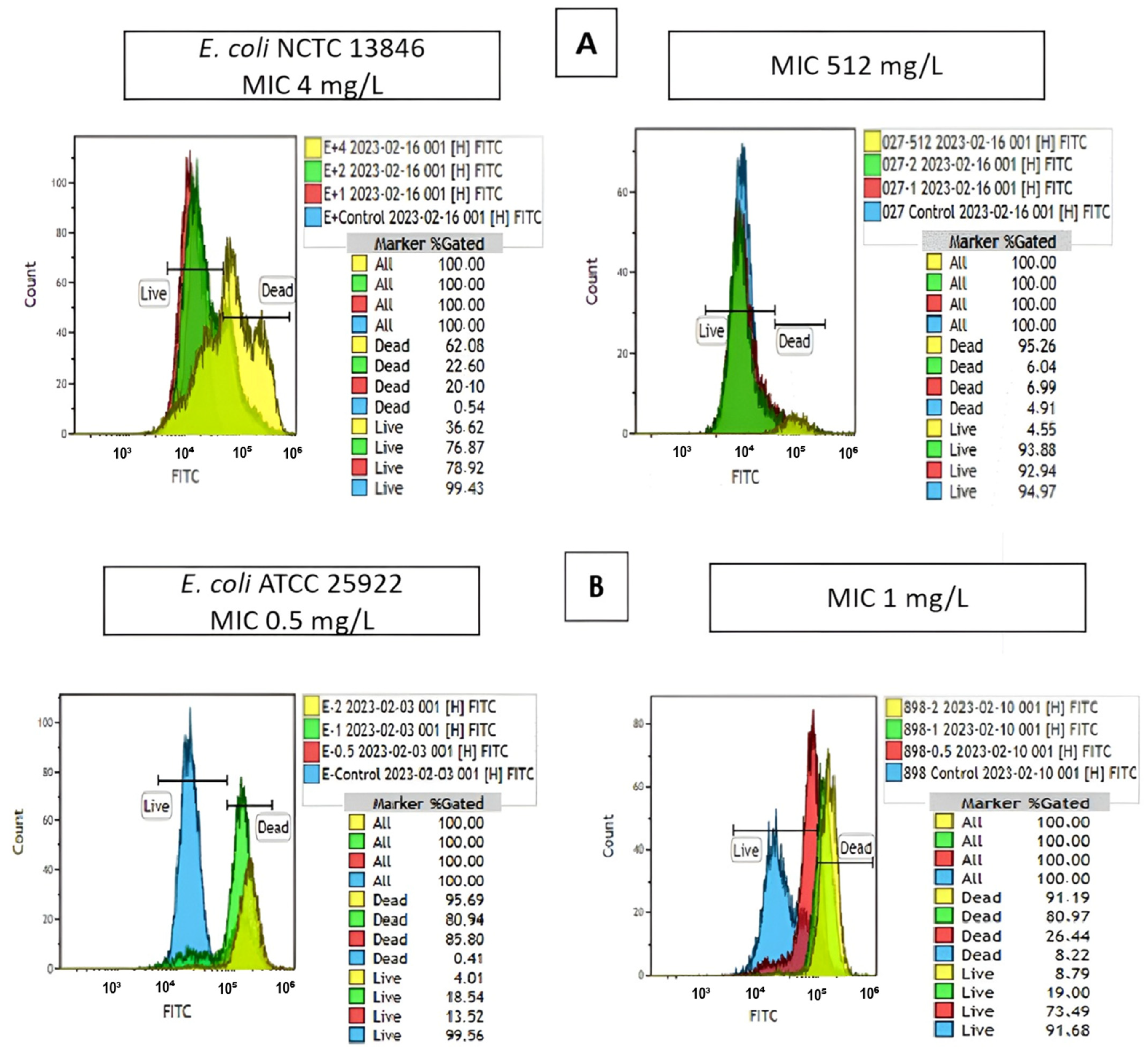 Antibiotics 13 00418 g002