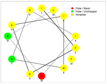 Antibiotics 13 00422 i001