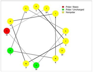 Antibiotics 13 00422 i002