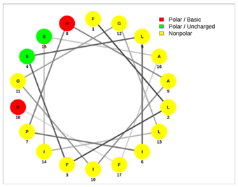 Antibiotics 13 00422 i003
