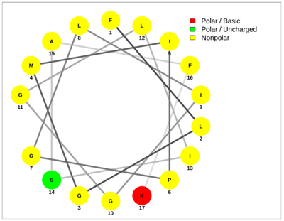 Antibiotics 13 00422 i004