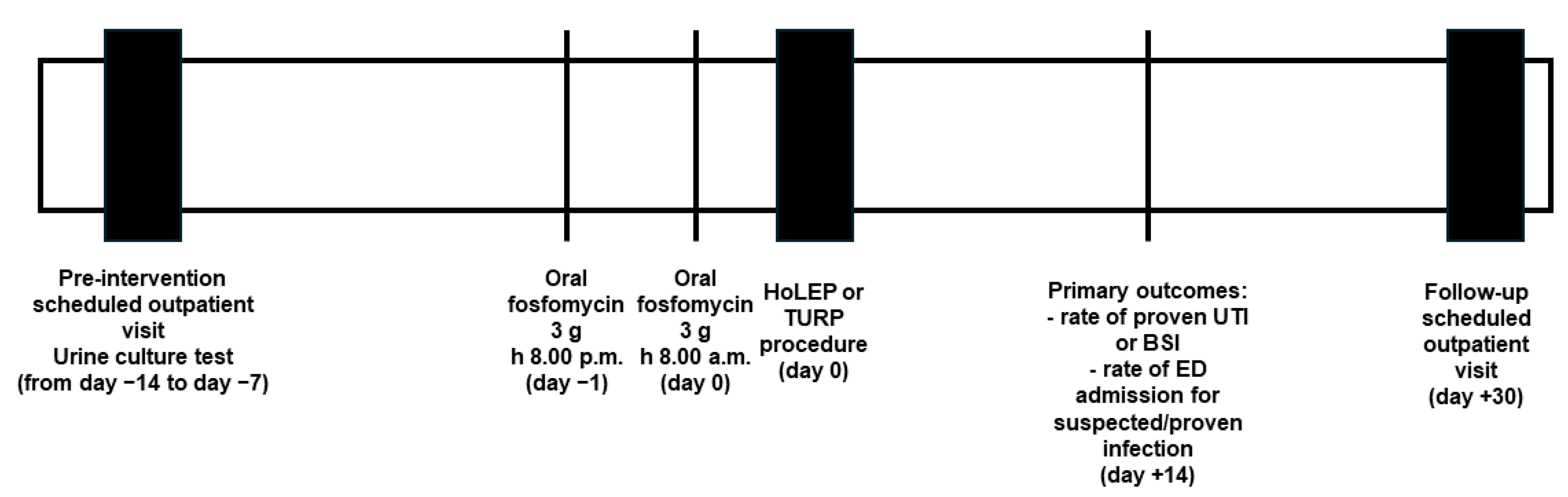 Antibiotics 13 00424 g002
