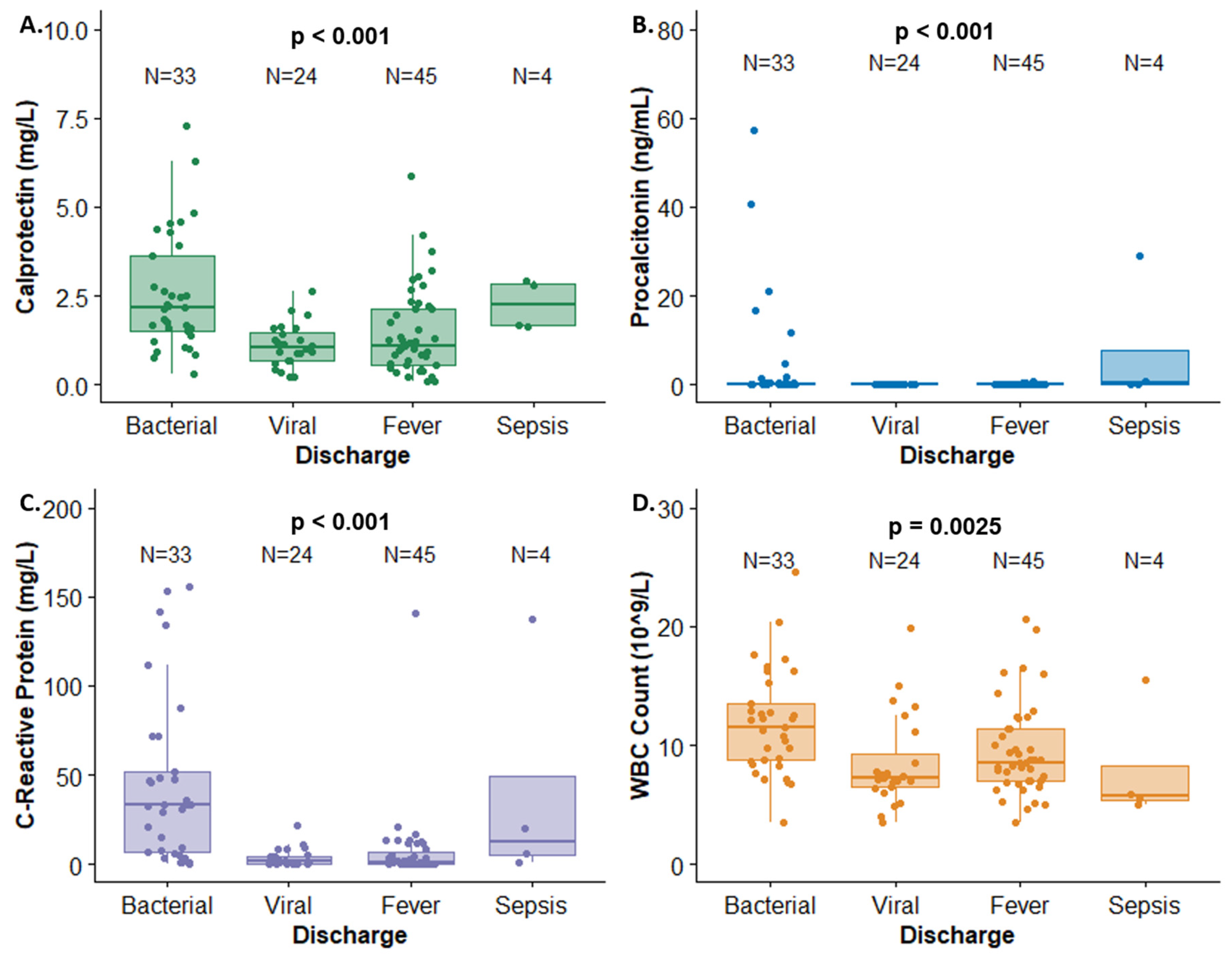 Antibiotics 13 00425 g001