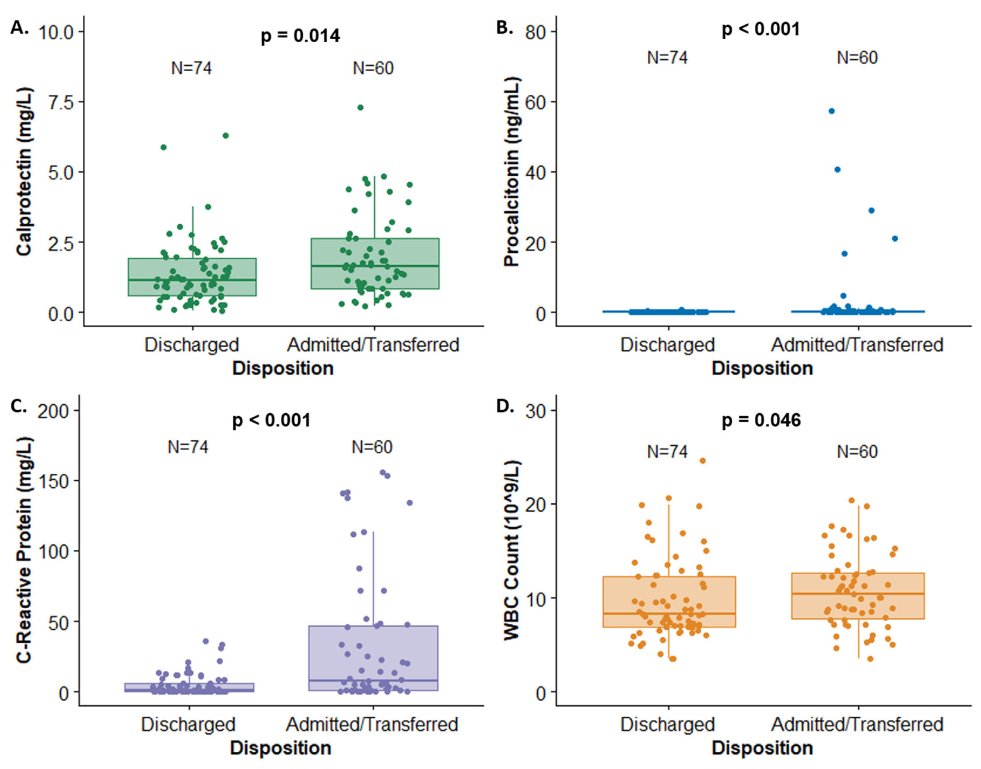 Antibiotics 13 00425 g002