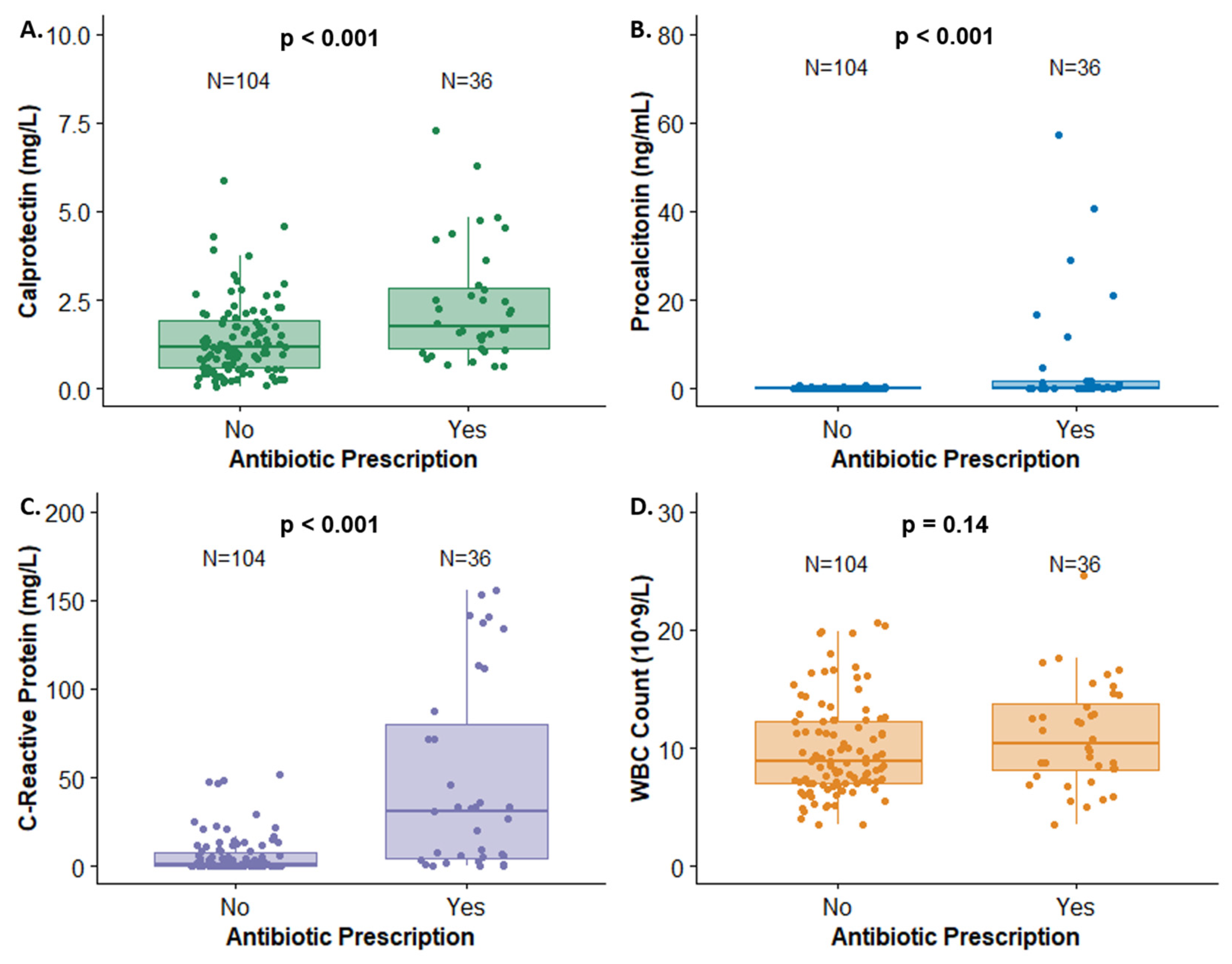 Antibiotics 13 00425 g003