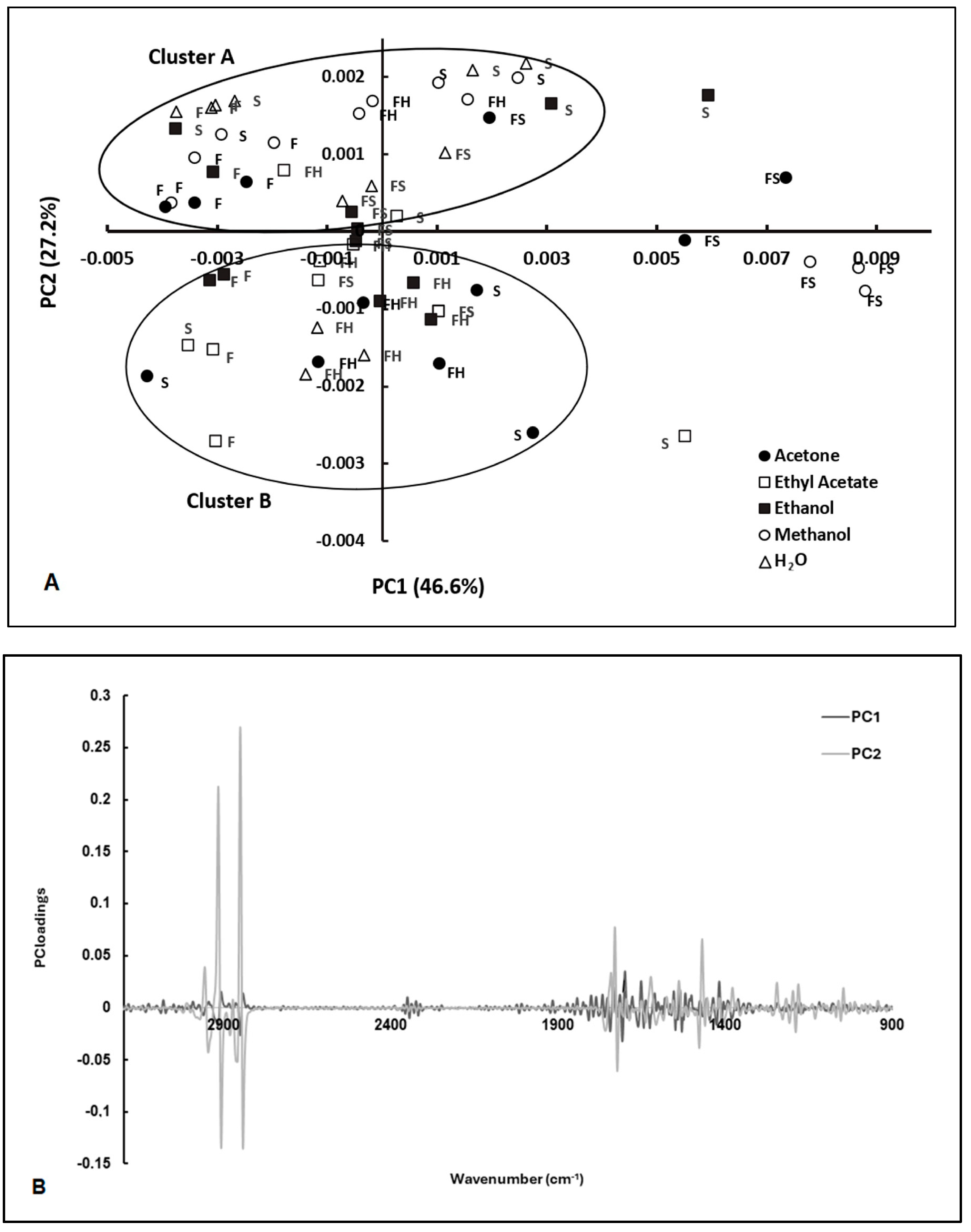 Antibiotics 13 00428 g002