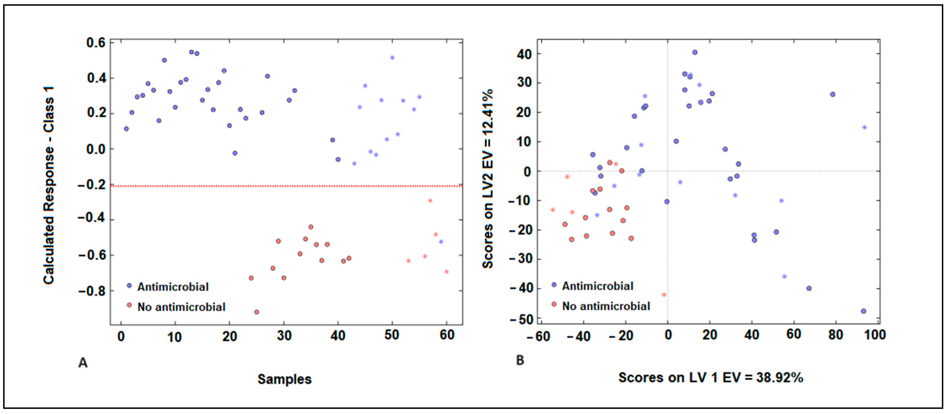 Antibiotics 13 00428 g005