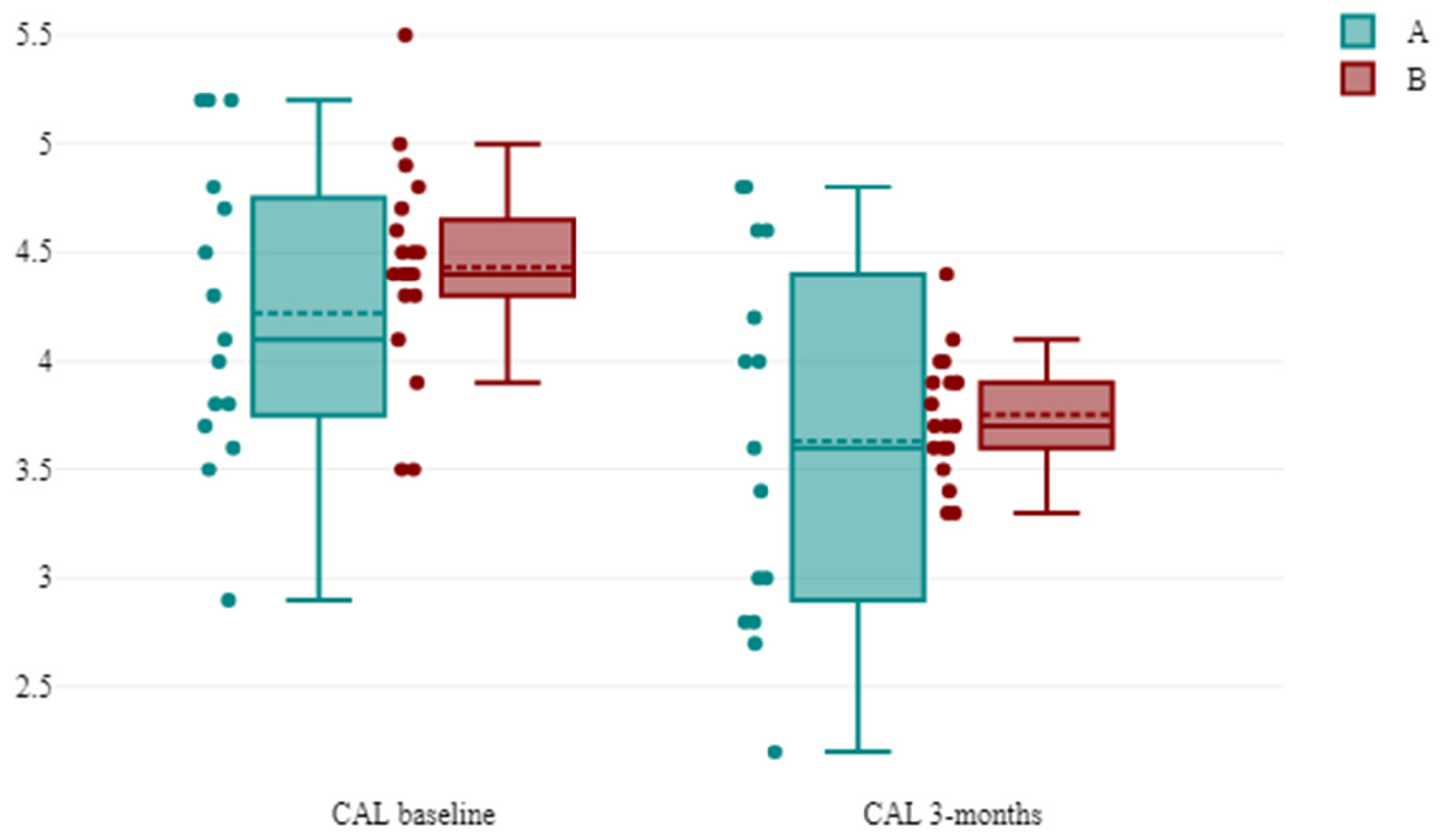 Antibiotics 13 00430 g002 Antibiotics 13 00430 g002