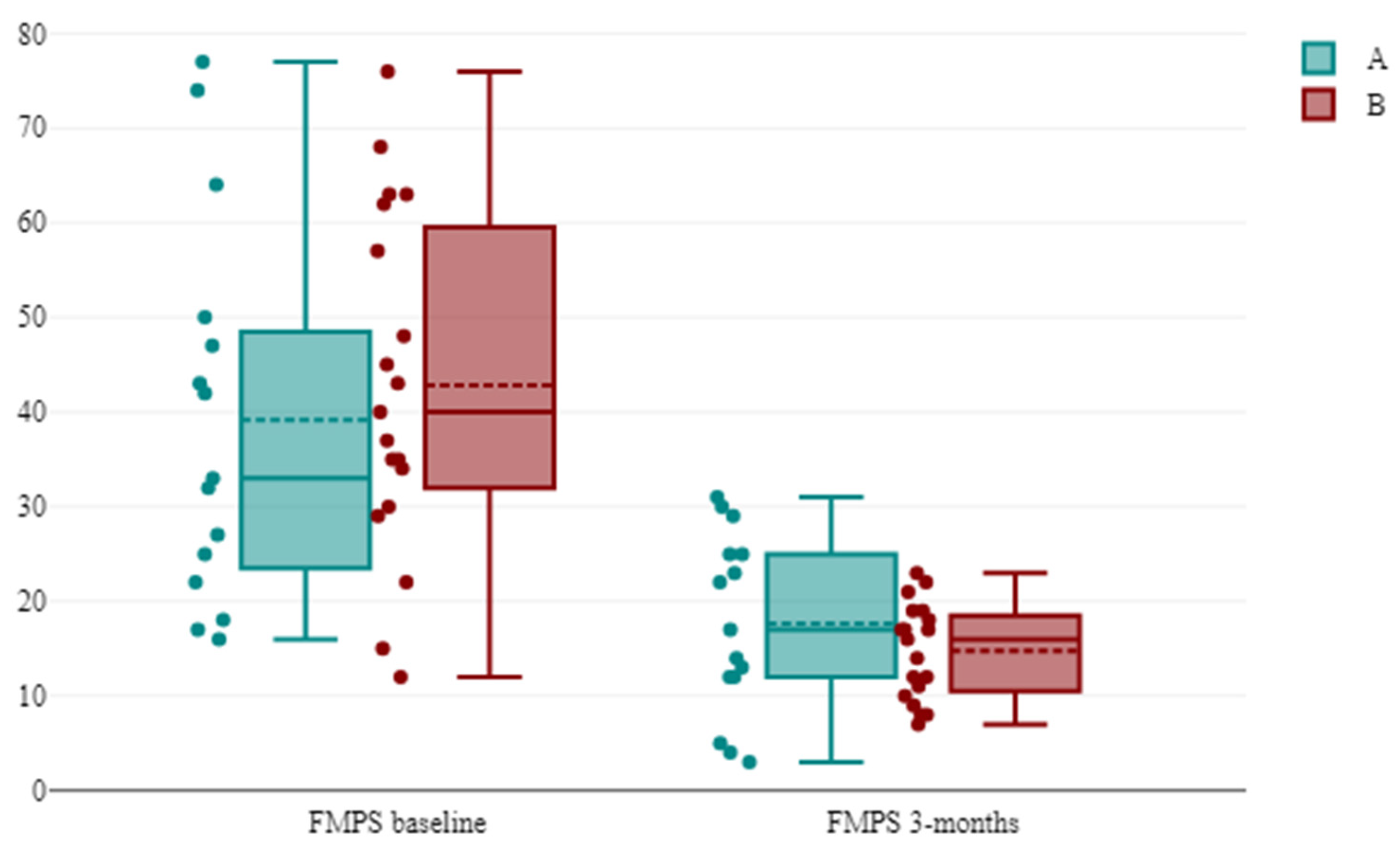 Antibiotics 13 00430 g003 Antibiotics 13 00430 g003