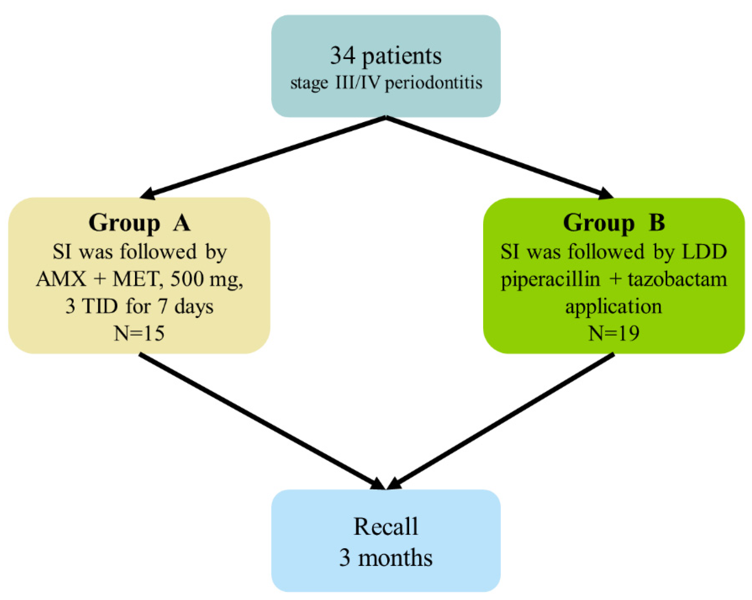 Antibiotics 13 00430 g006 Antibiotics 13 00430 g006