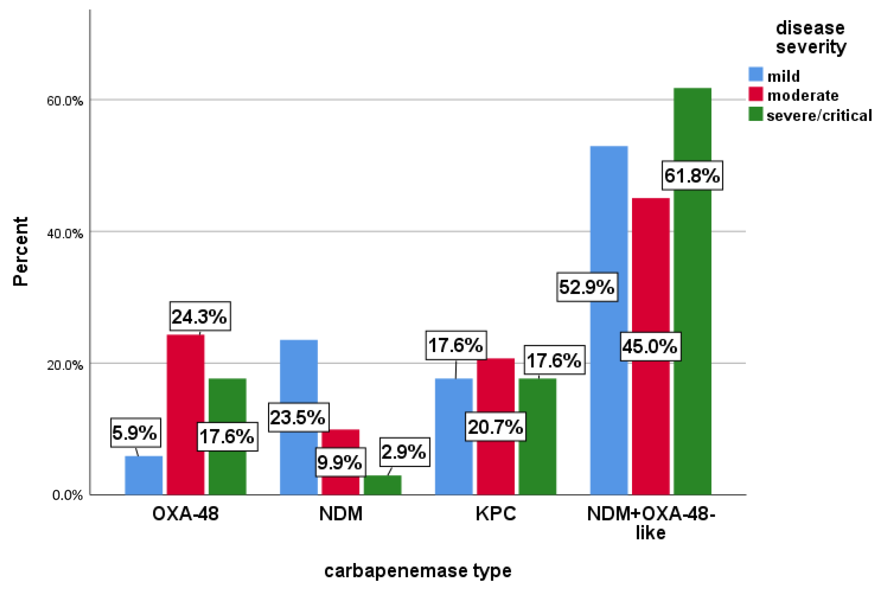 Antibiotics 13 00435 g001