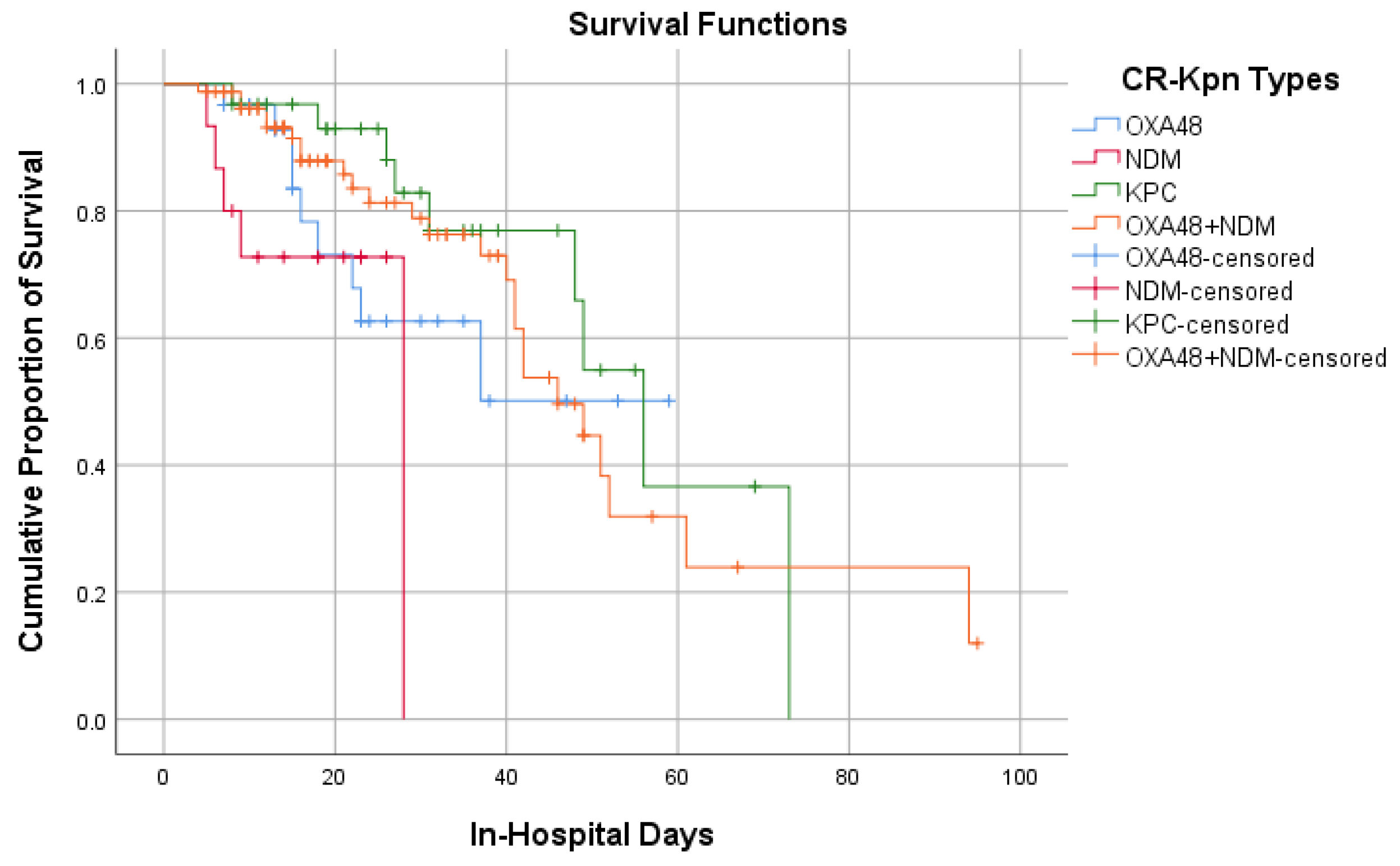 Antibiotics 13 00435 g003