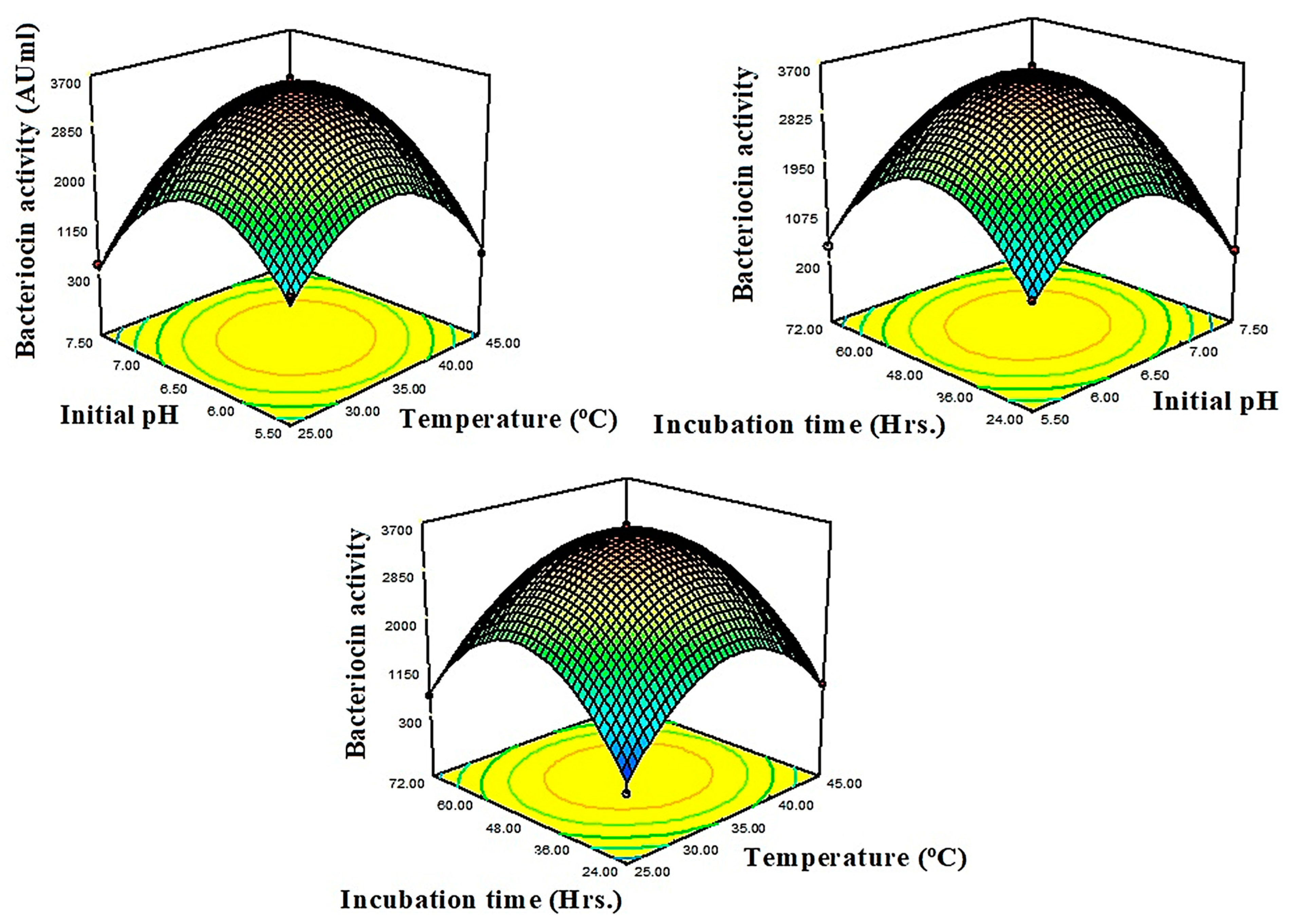 Antibiotics 13 00437 g001