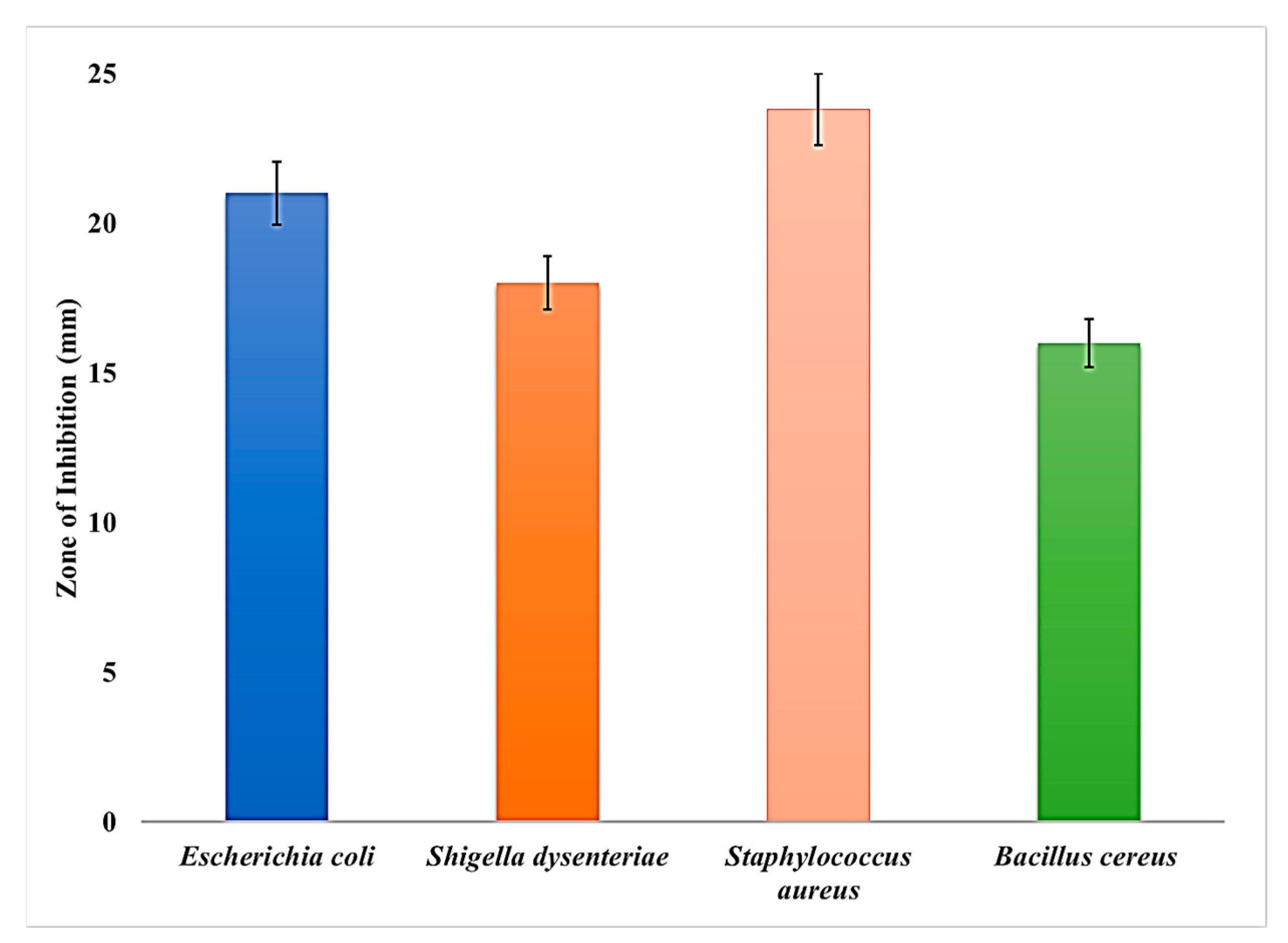 Antibiotics 13 00437 g004