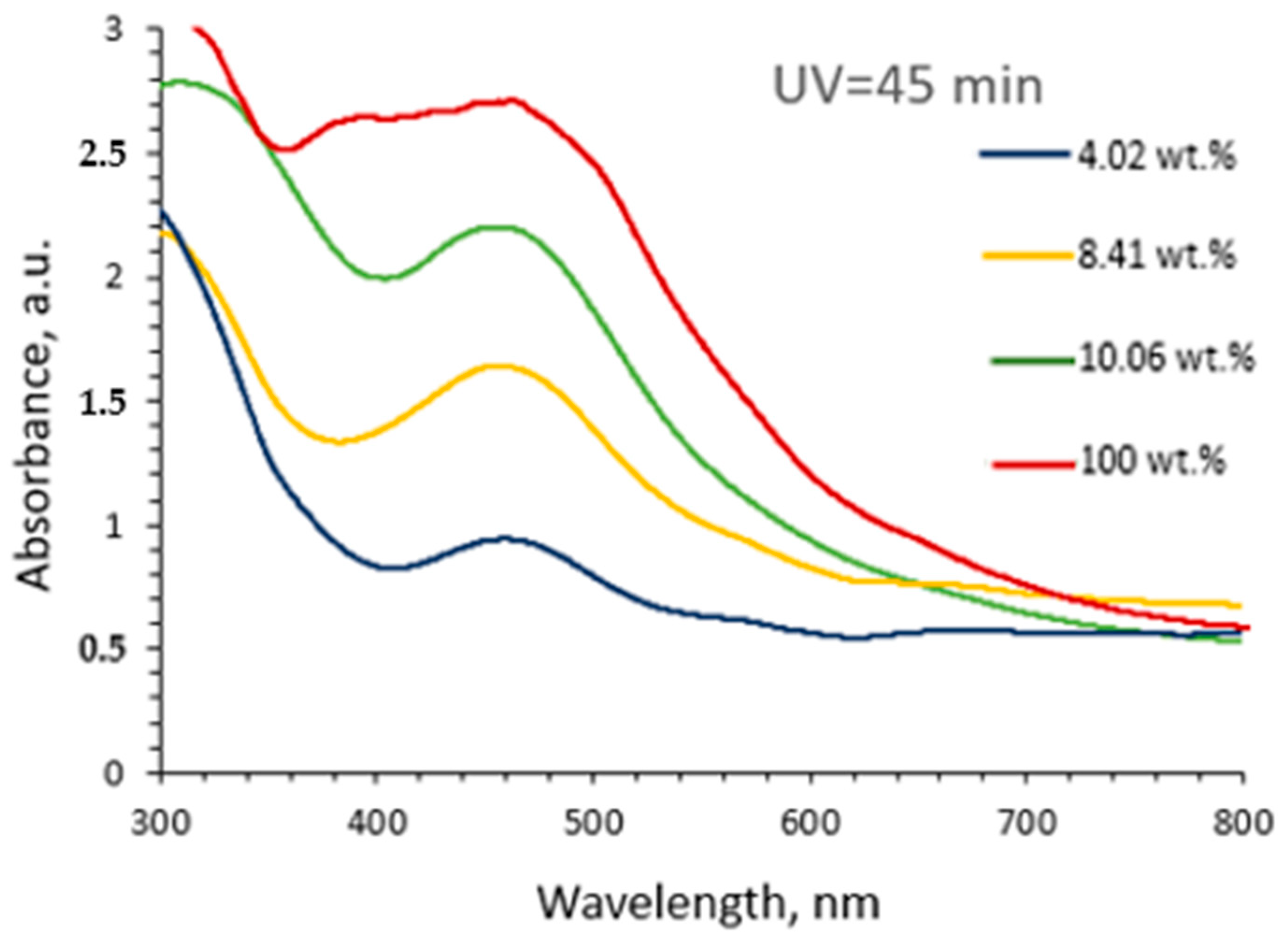 Antibiotics 13 00441 g002
