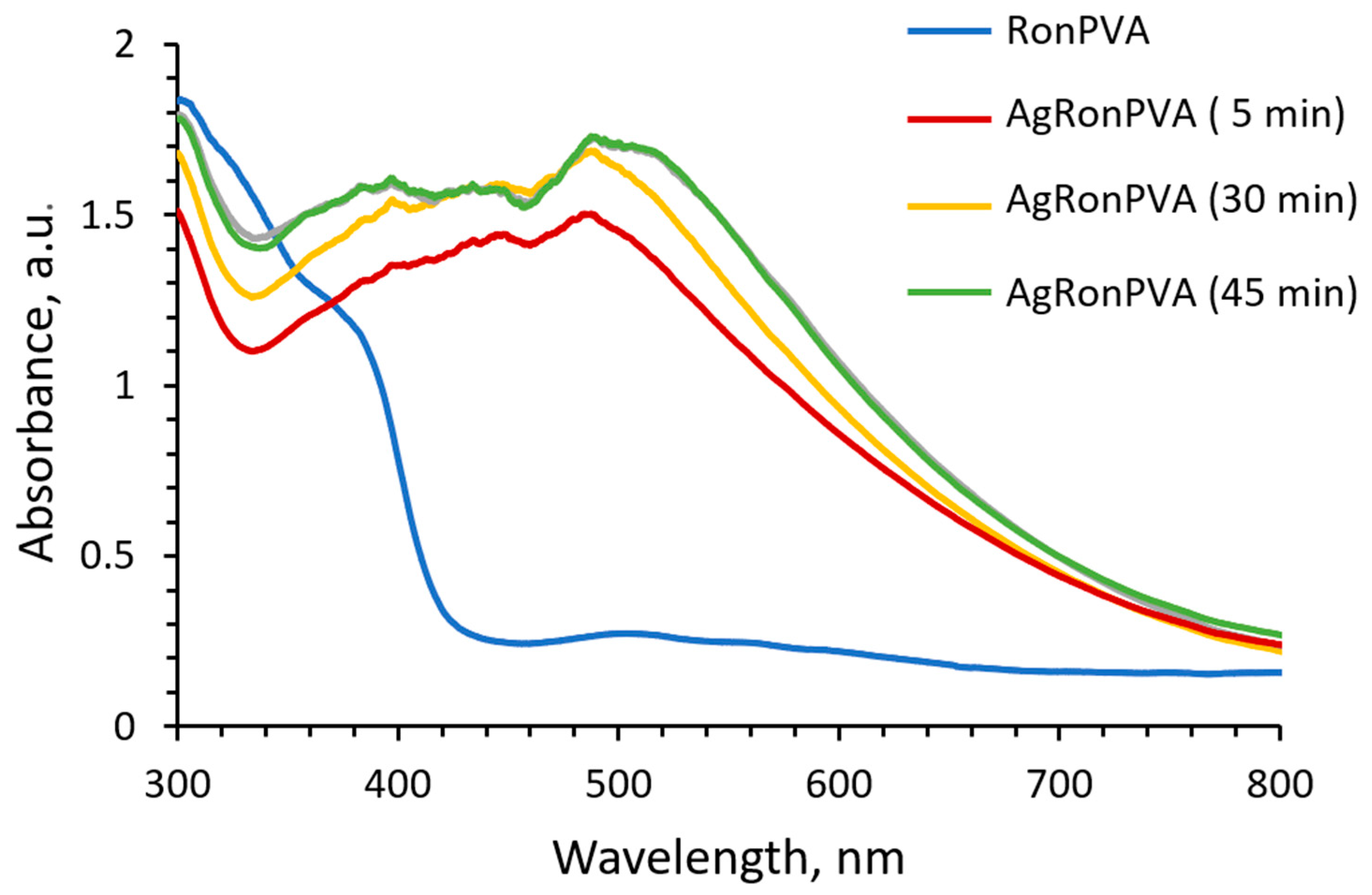 Antibiotics 13 00441 g004