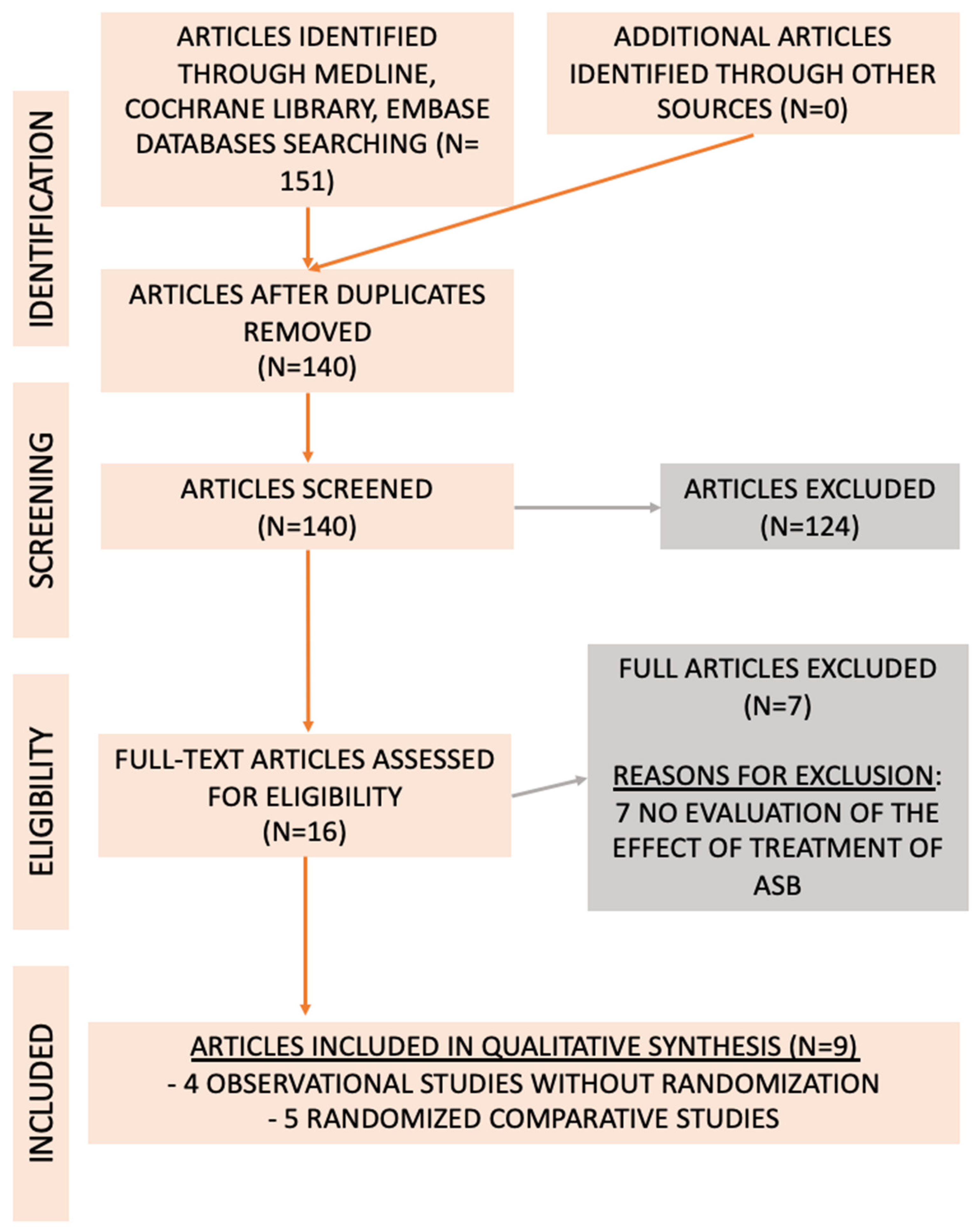 Antibiotics 13 00442 g001
