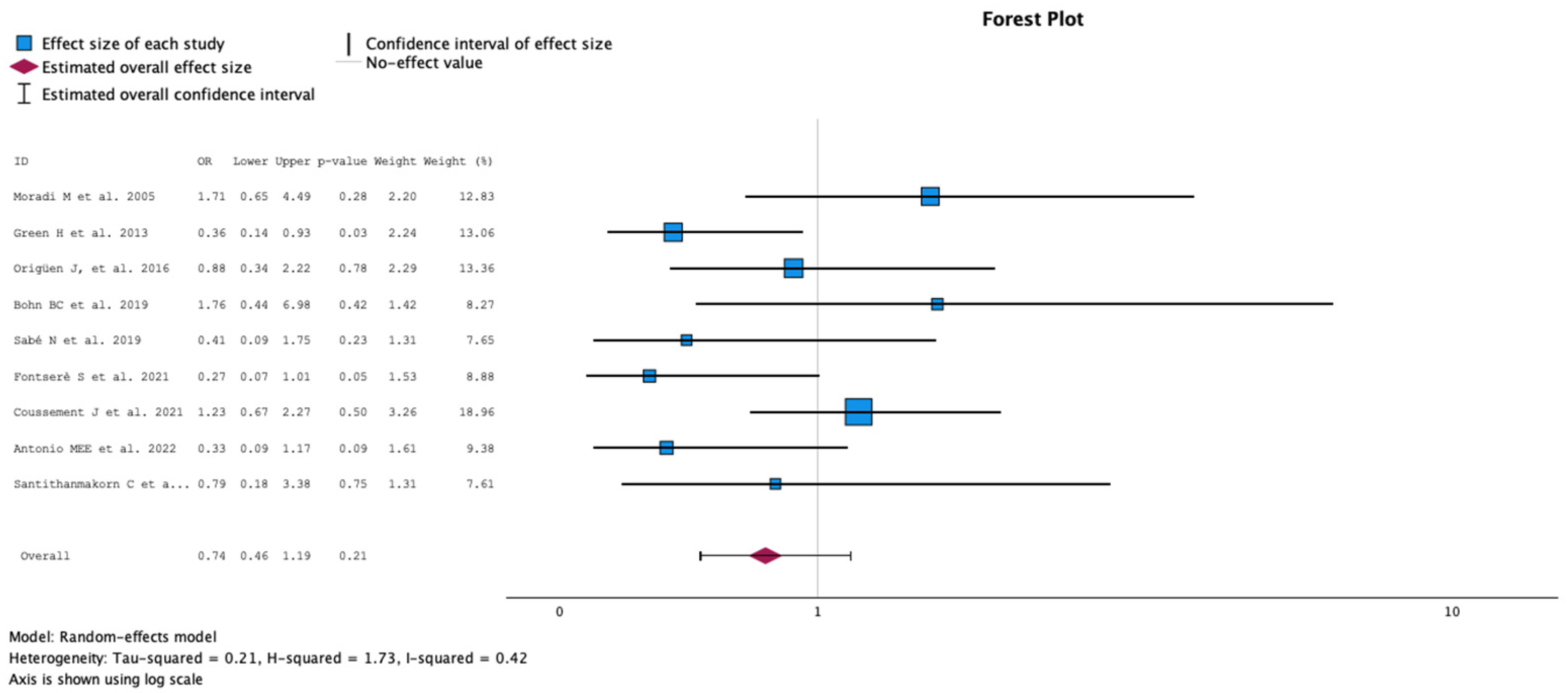Antibiotics 13 00442 g002