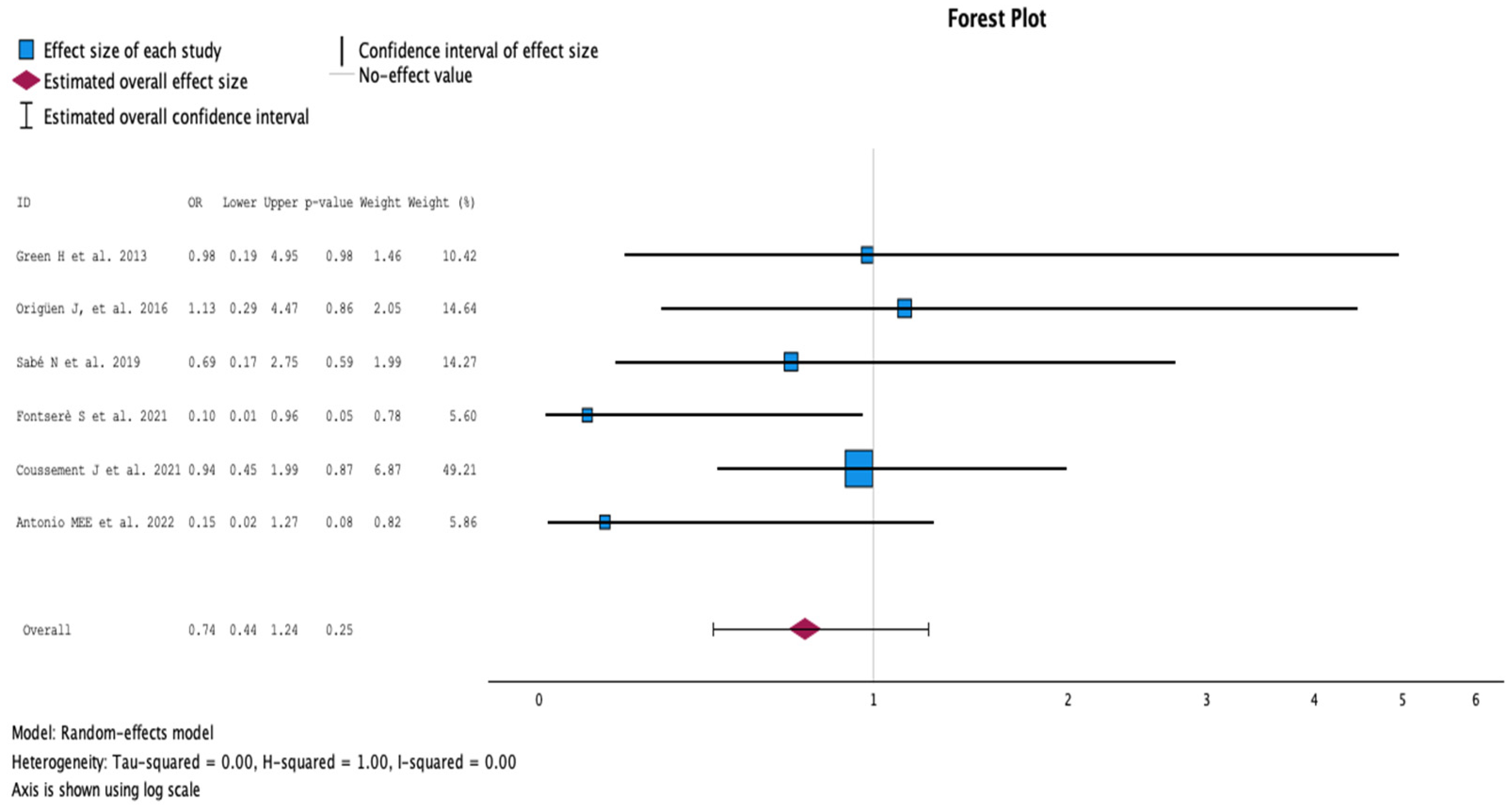 Antibiotics 13 00442 g003