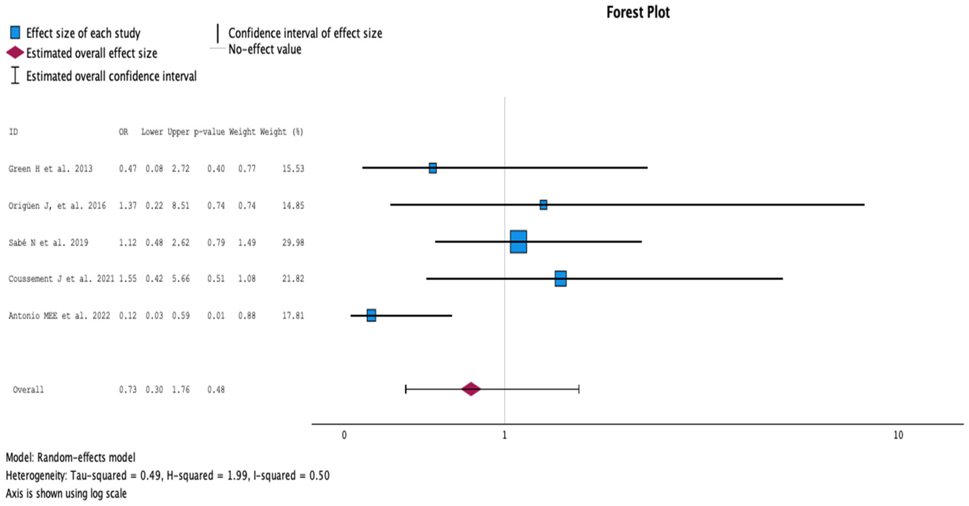 Antibiotics 13 00442 g004