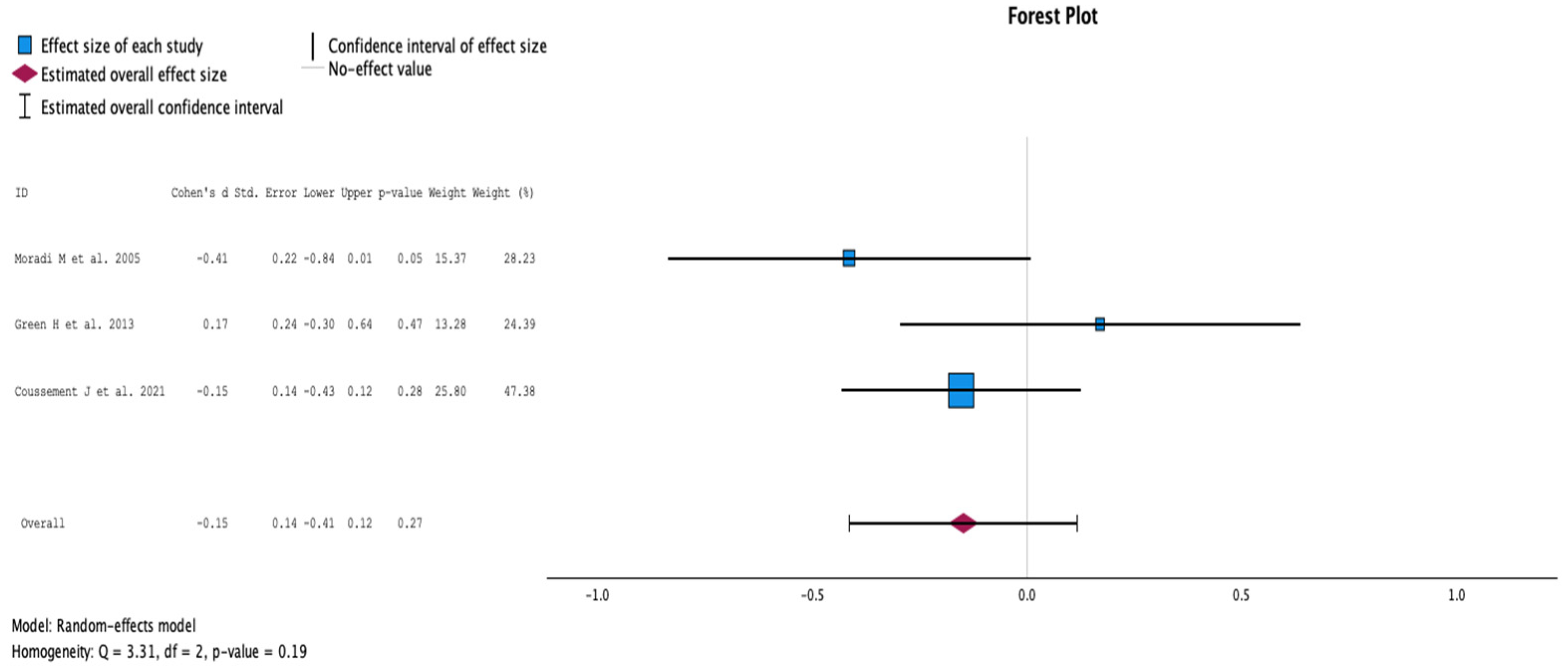 Antibiotics 13 00442 g005