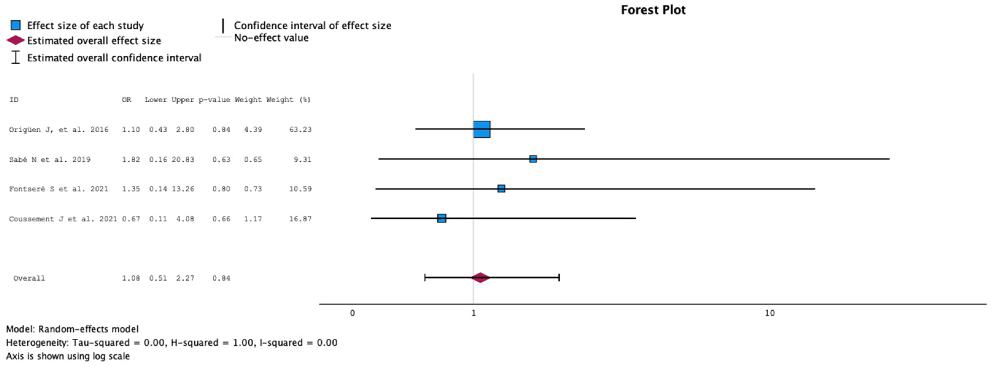Antibiotics 13 00442 g006