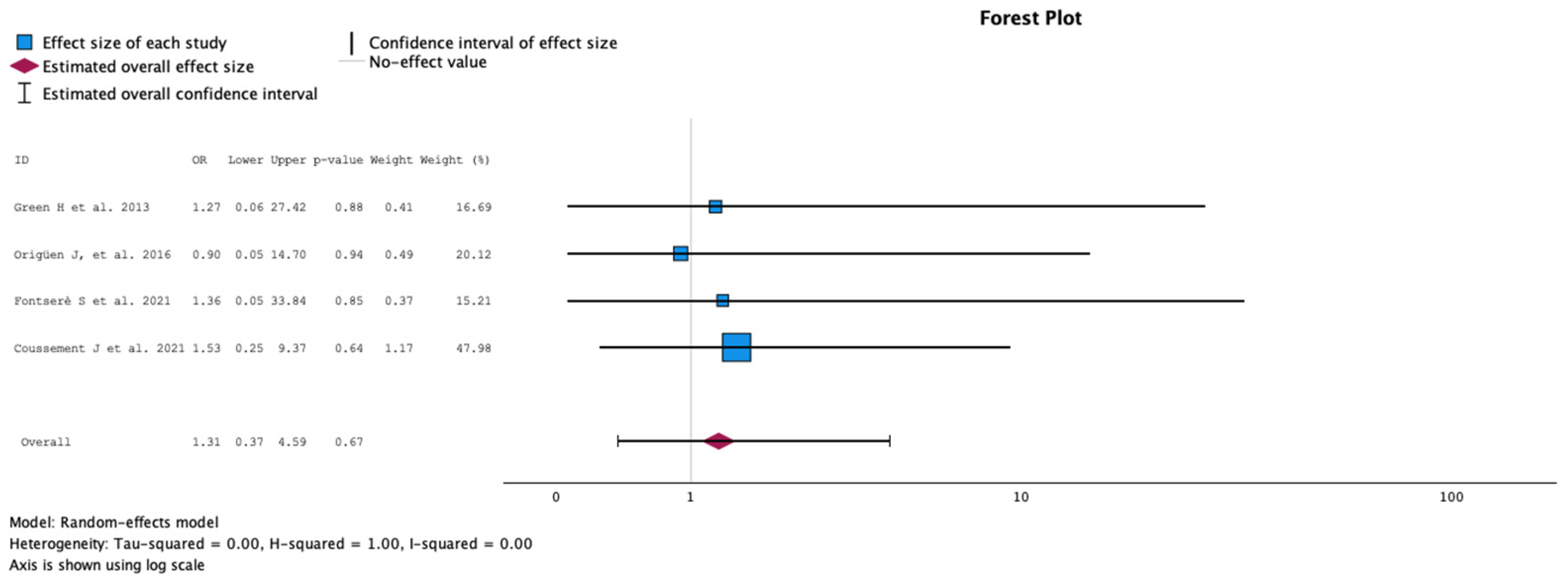 Antibiotics 13 00442 g007