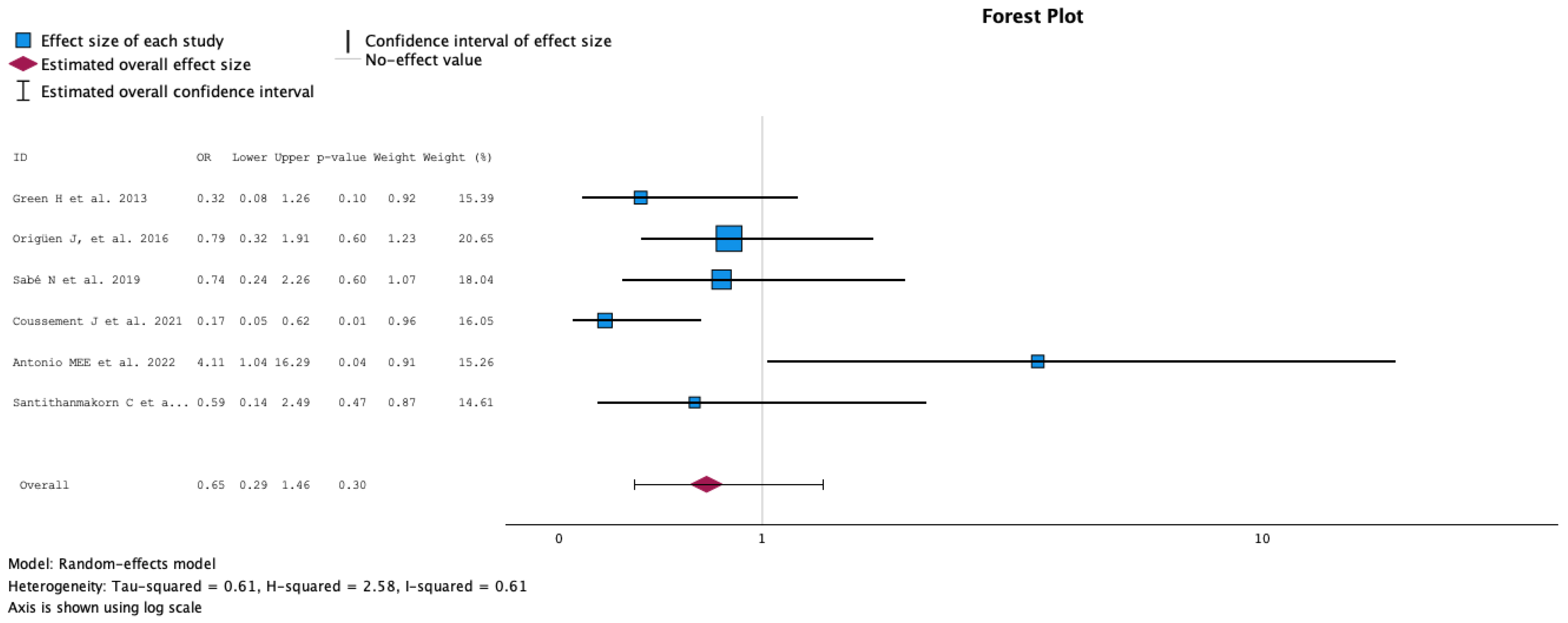 Antibiotics 13 00442 g008