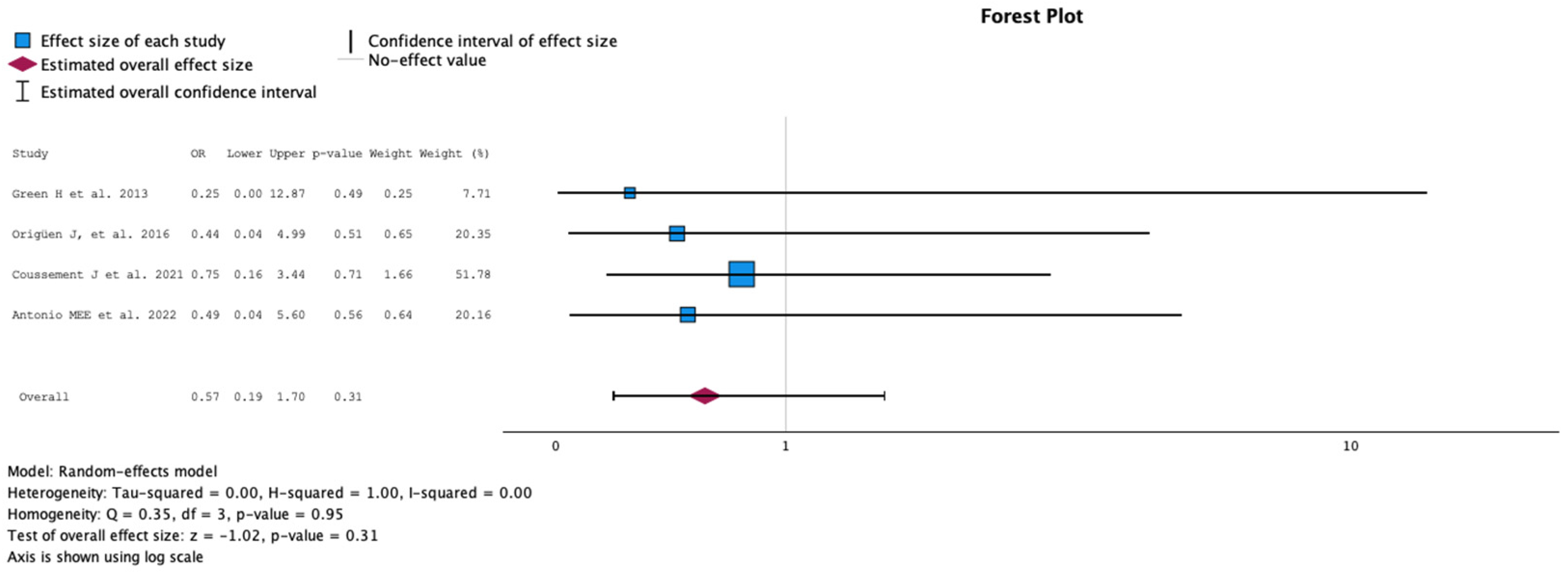 Antibiotics 13 00442 g009