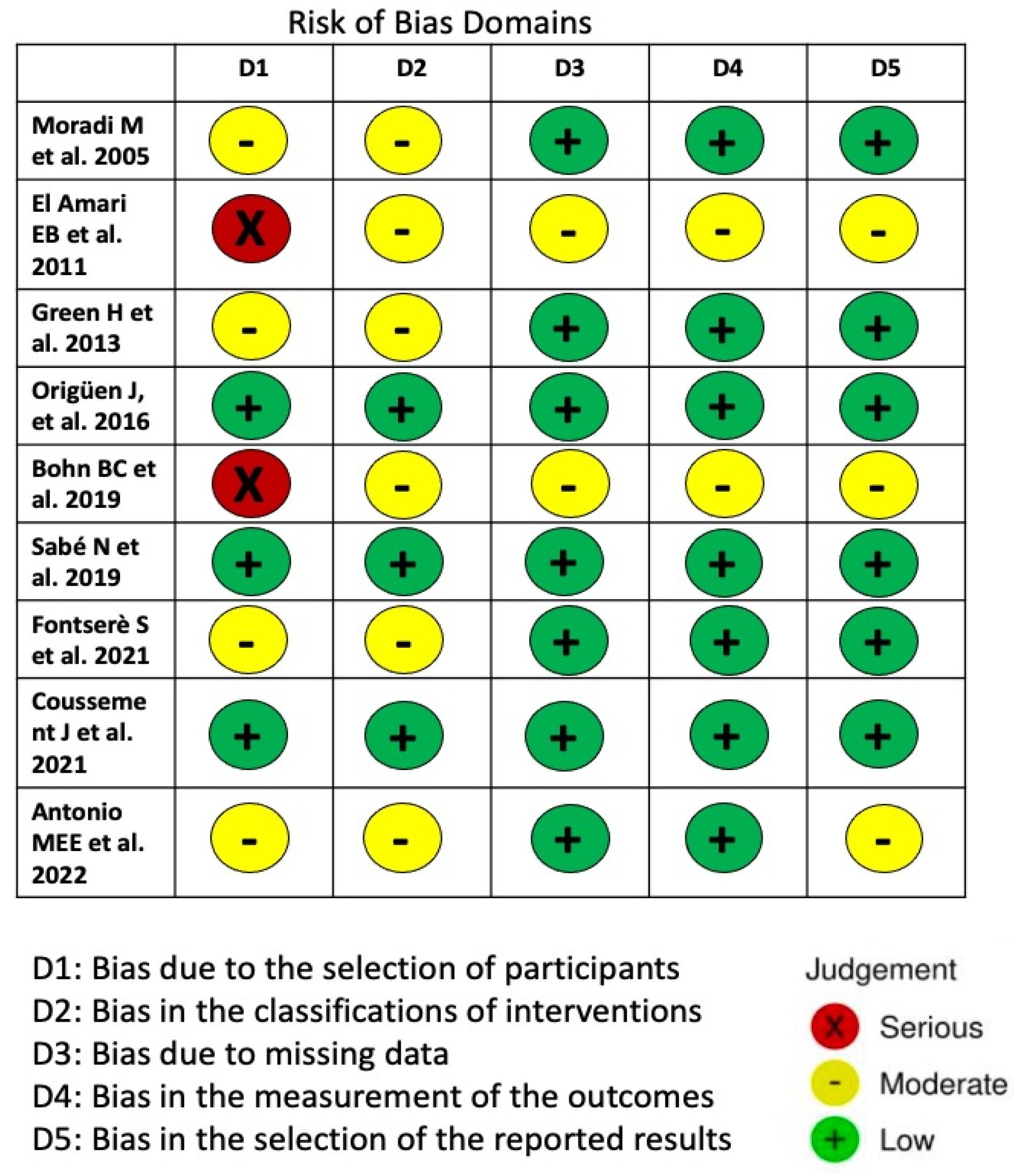 Antibiotics 13 00442 g010