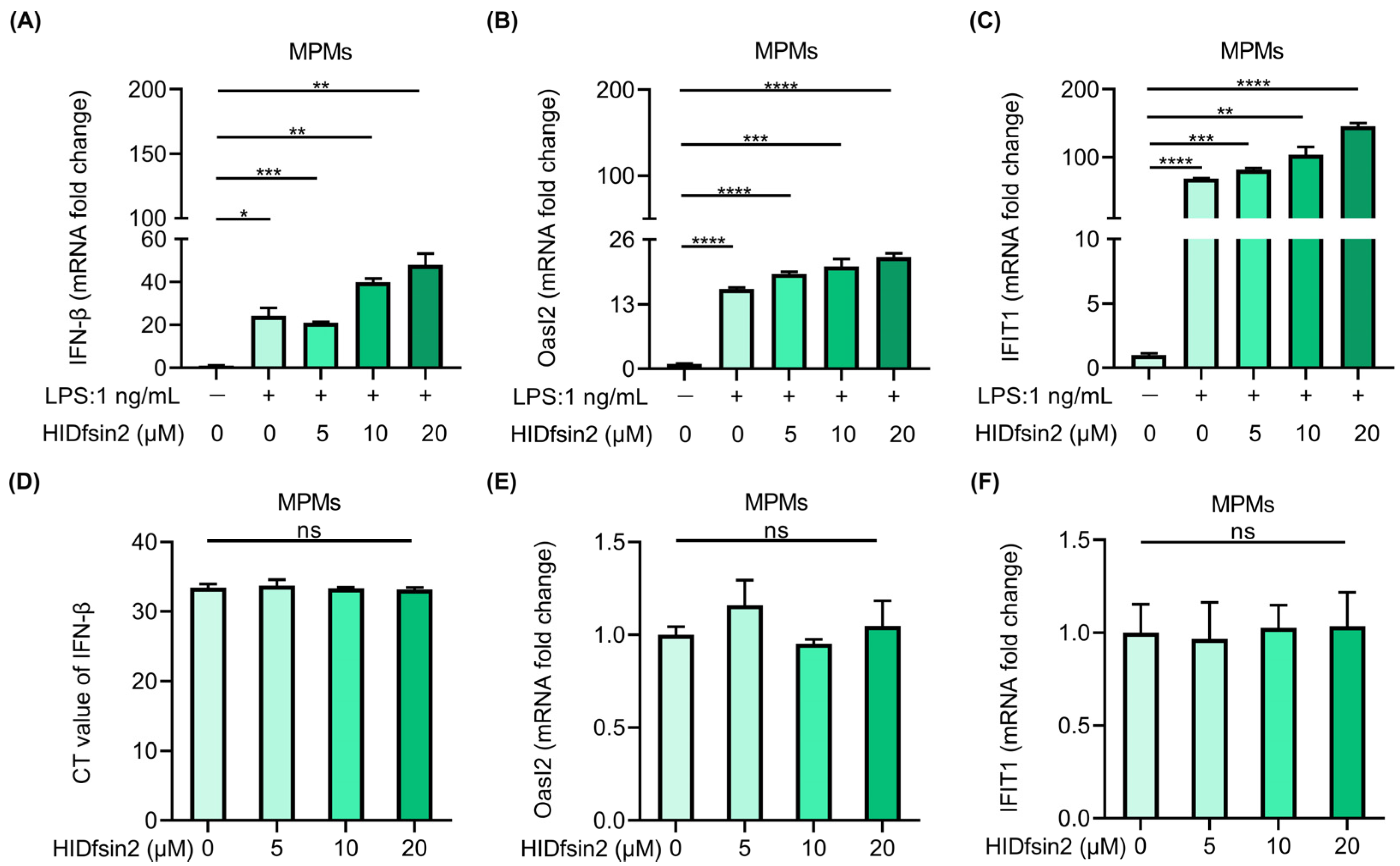Antibiotics 13 00449 g005