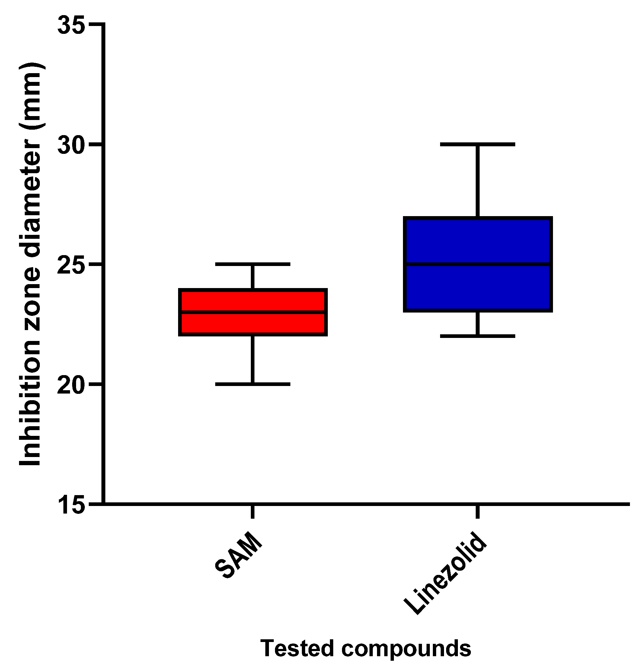Antibiotics 13 00450 g003 Antibiotics 13 00450 g003