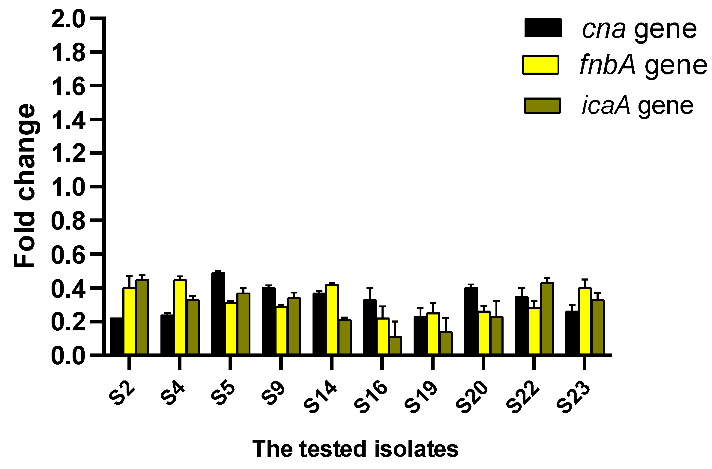 Antibiotics 13 00450 g005 Antibiotics 13 00450 g005