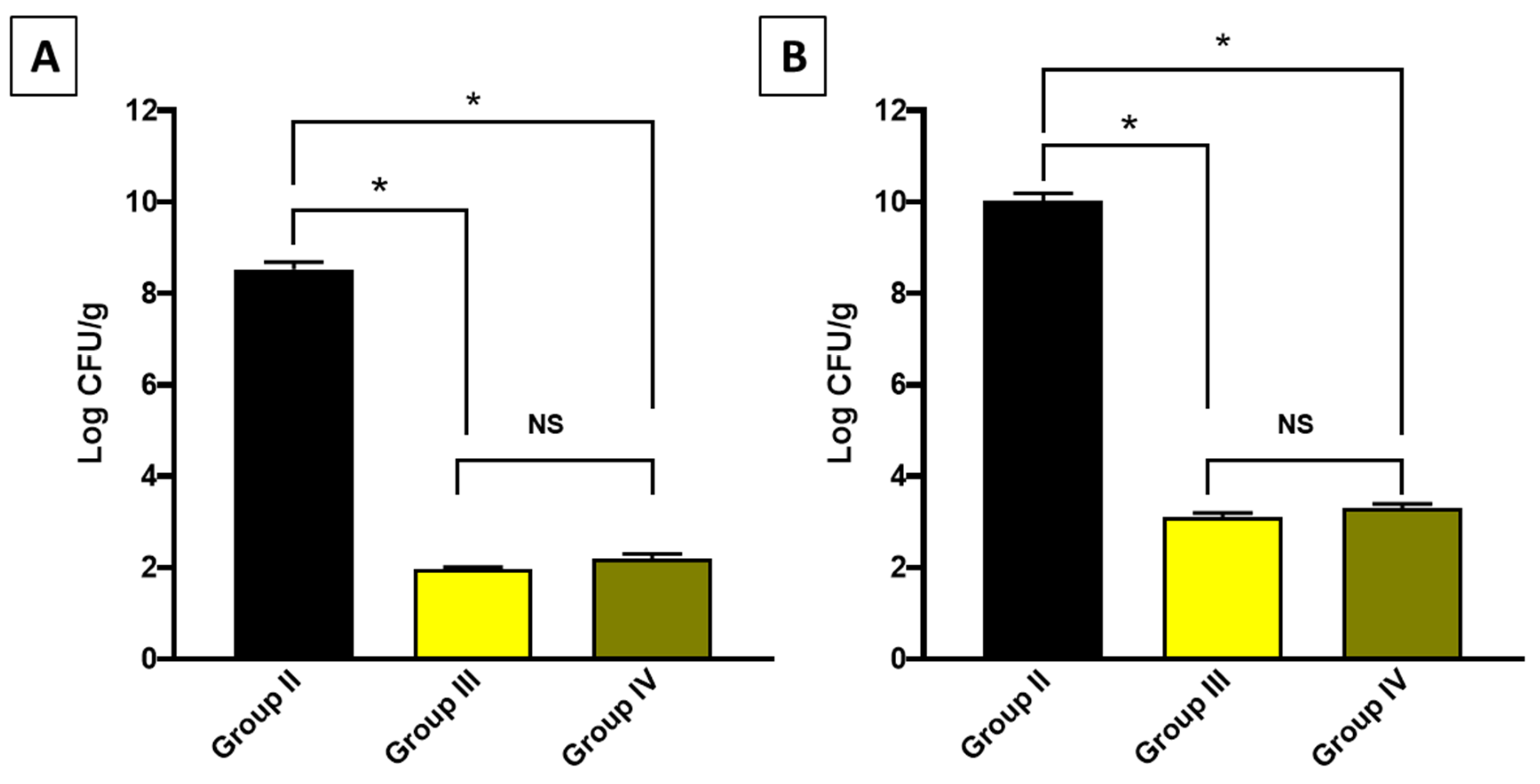 Antibiotics 13 00450 g006 Antibiotics 13 00450 g006