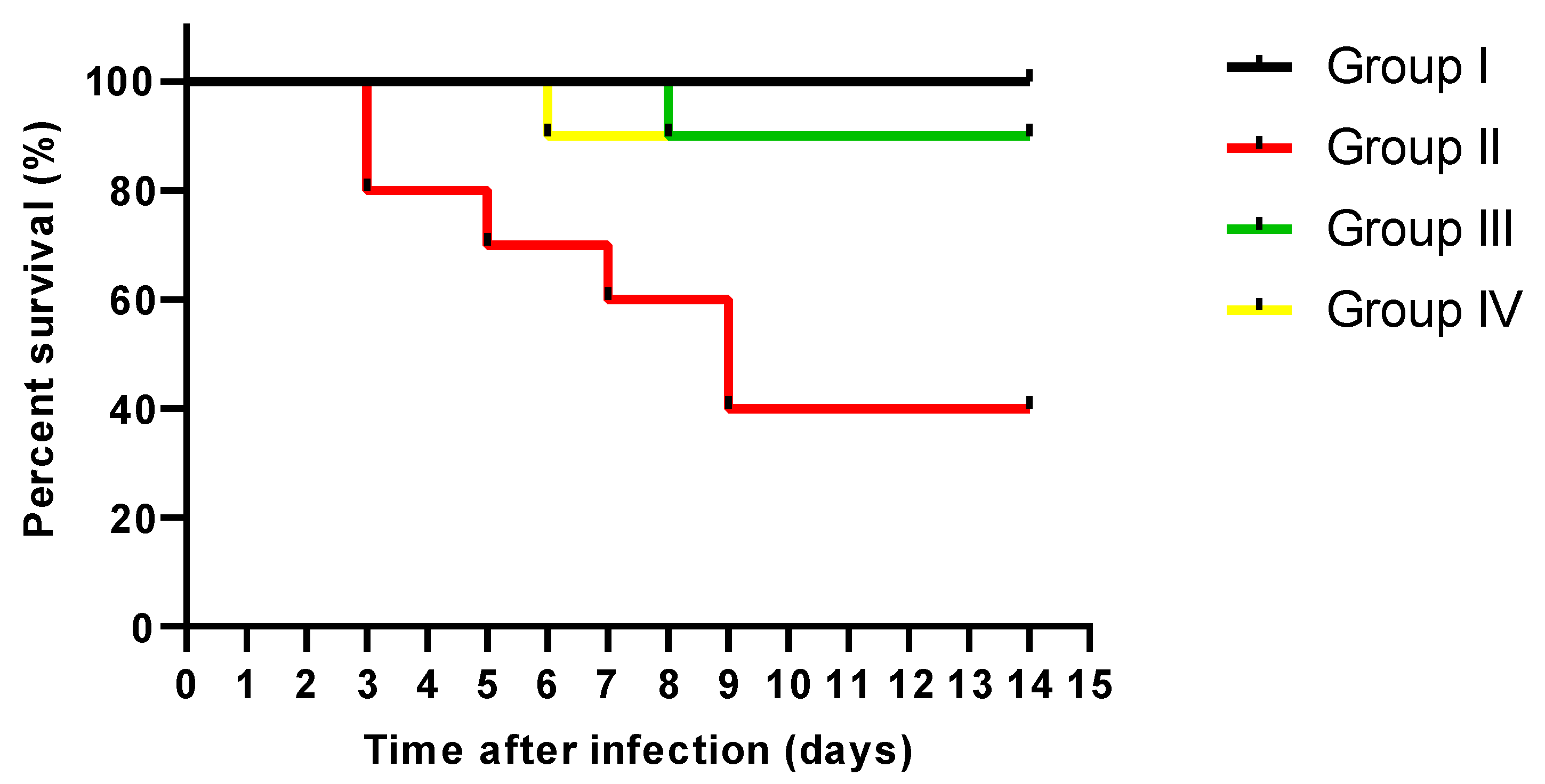Antibiotics 13 00450 g007 Antibiotics 13 00450 g007