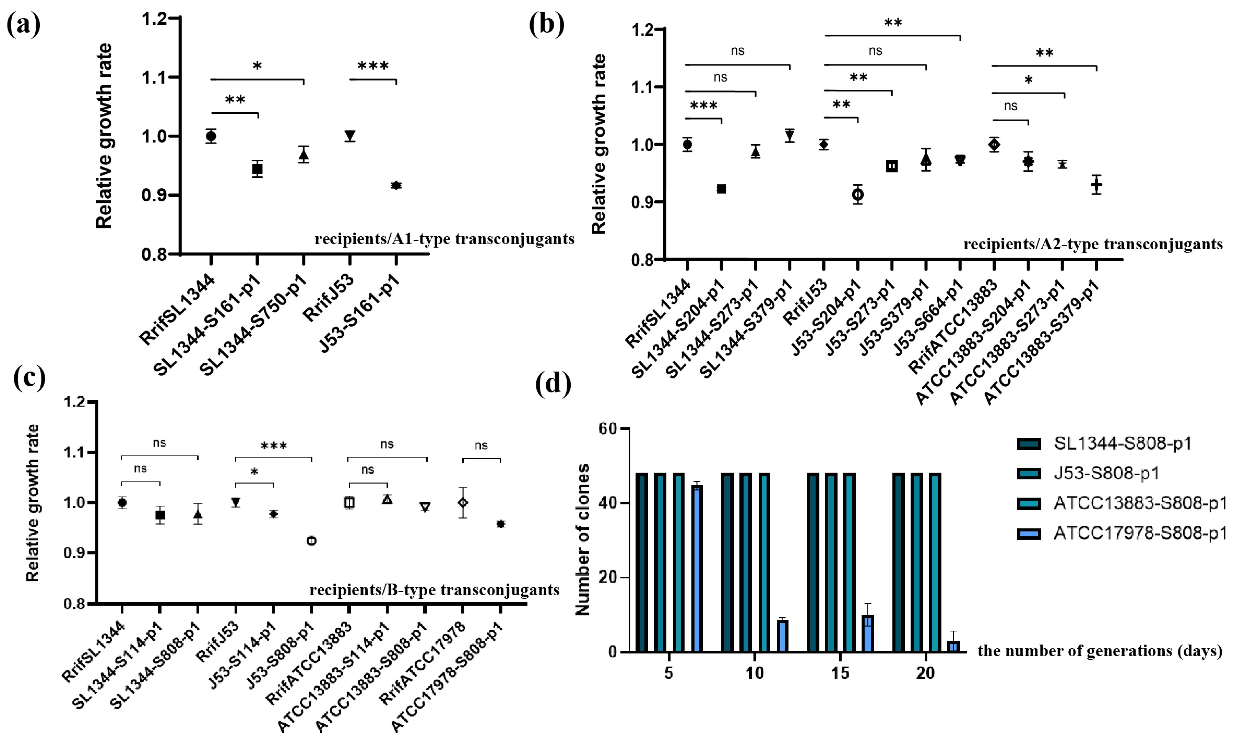 Antibiotics 13 00456 g003