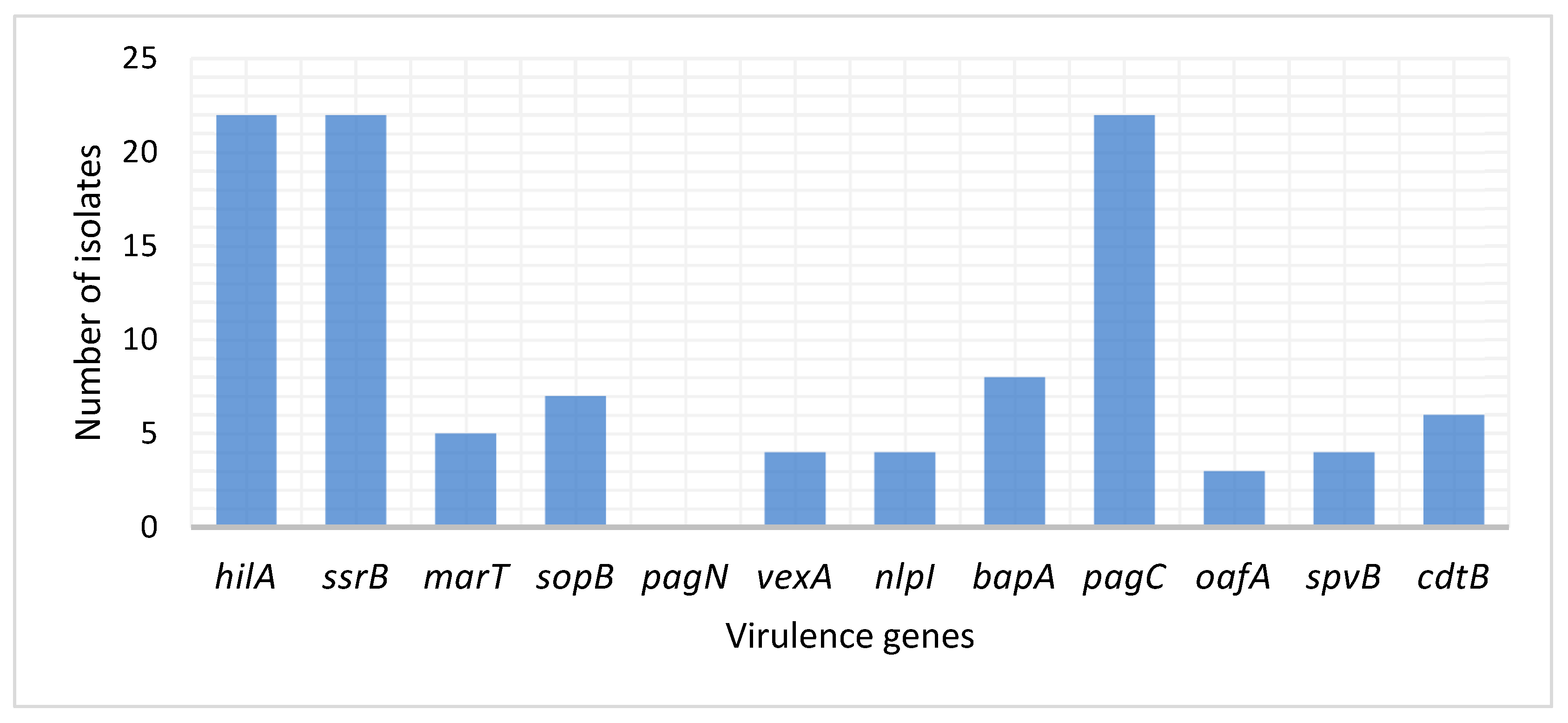 Antibiotics 13 00458 g002 Antibiotics 13 00458 g002