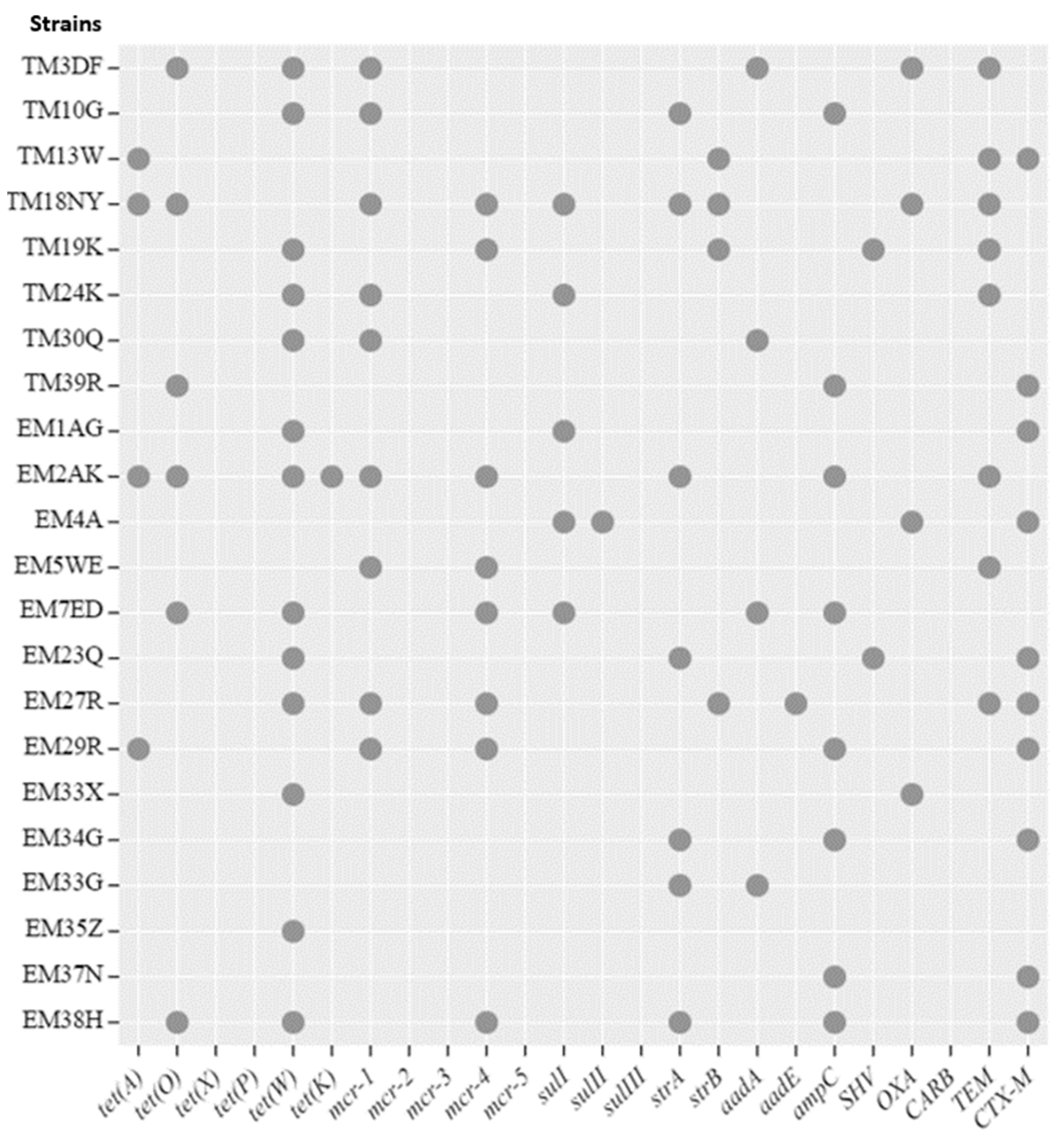 Antibiotics 13 00458 g004 Antibiotics 13 00458 g004
