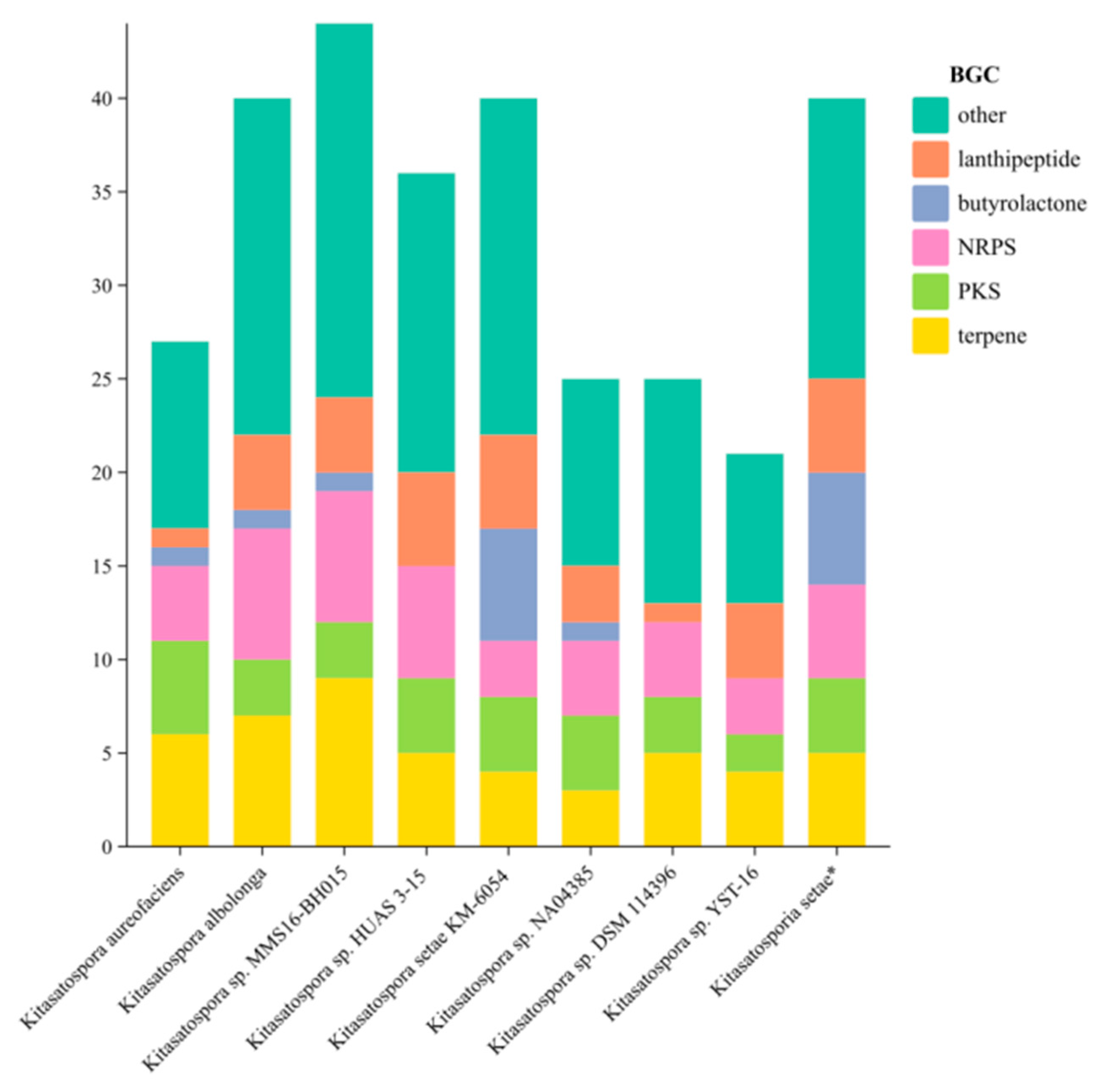 Antibiotics 13 00459 g007
