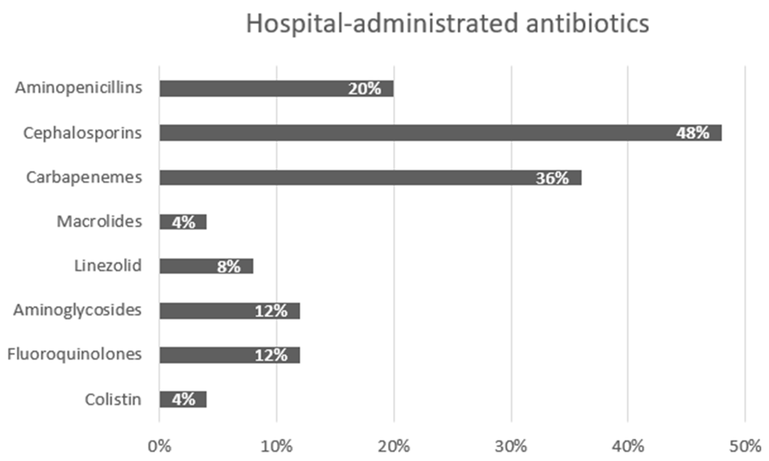 Antibiotics 13 00461 g001