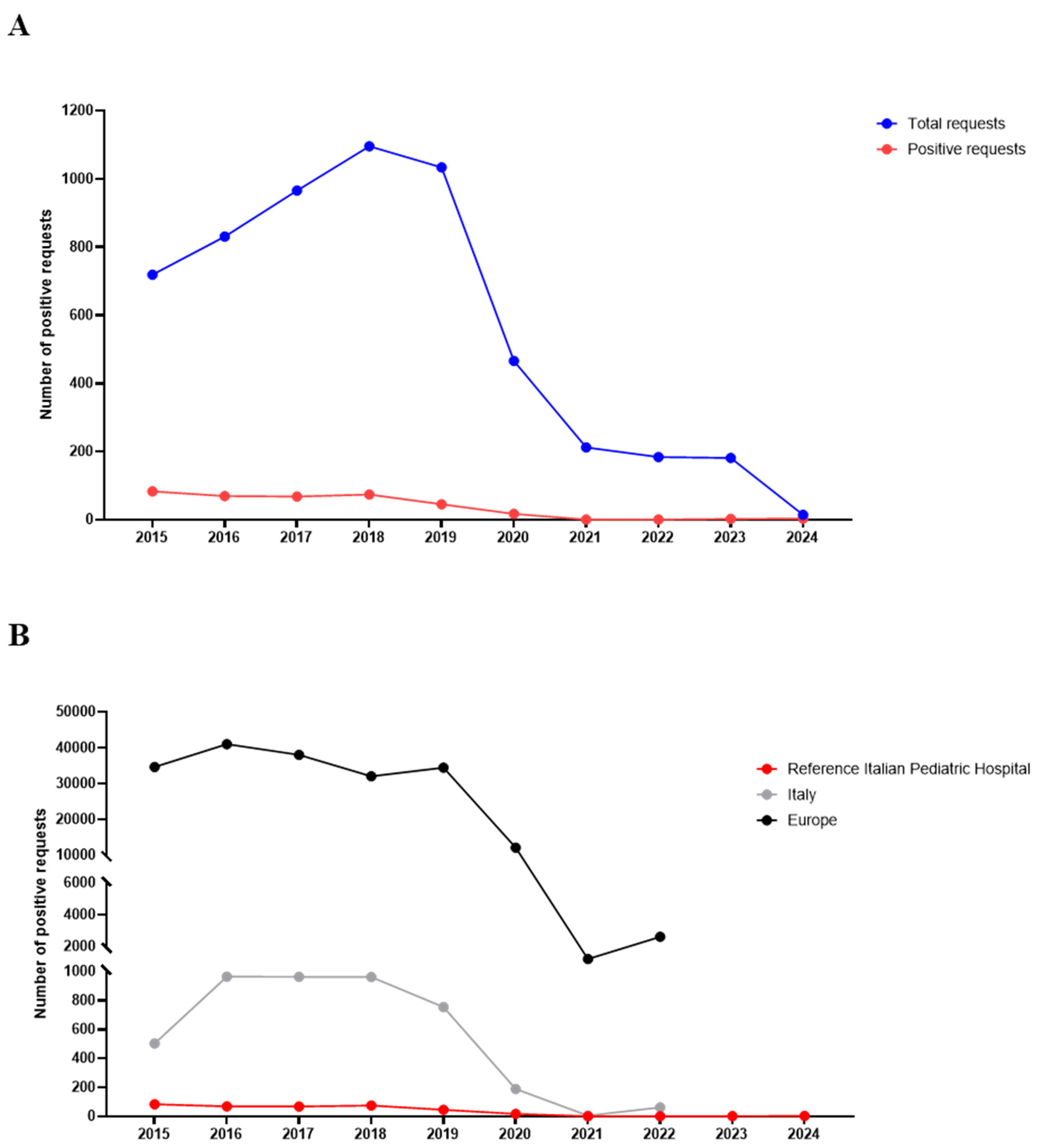 Antibiotics 13 00464 g001