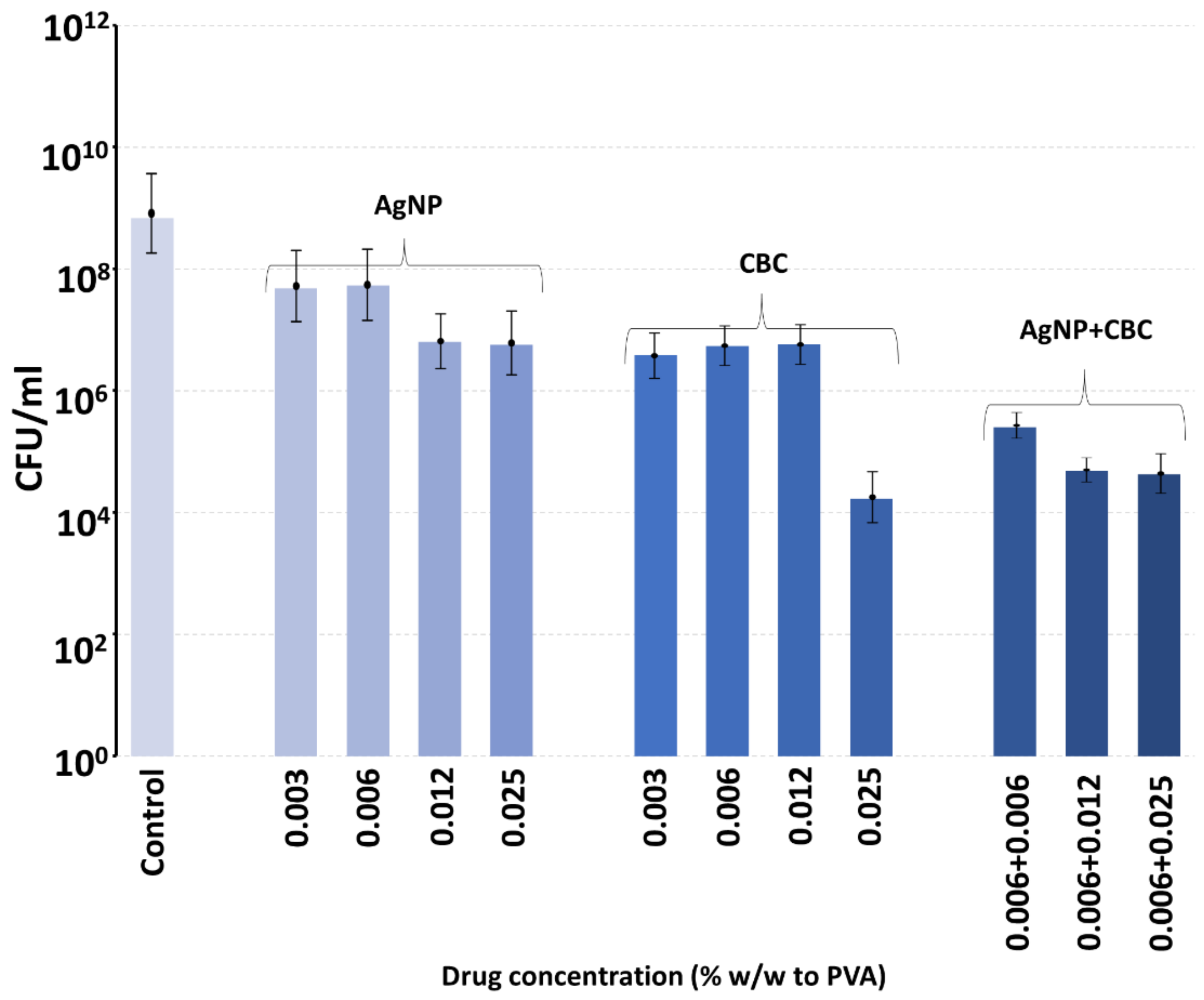Antibiotics 13 00473 g009