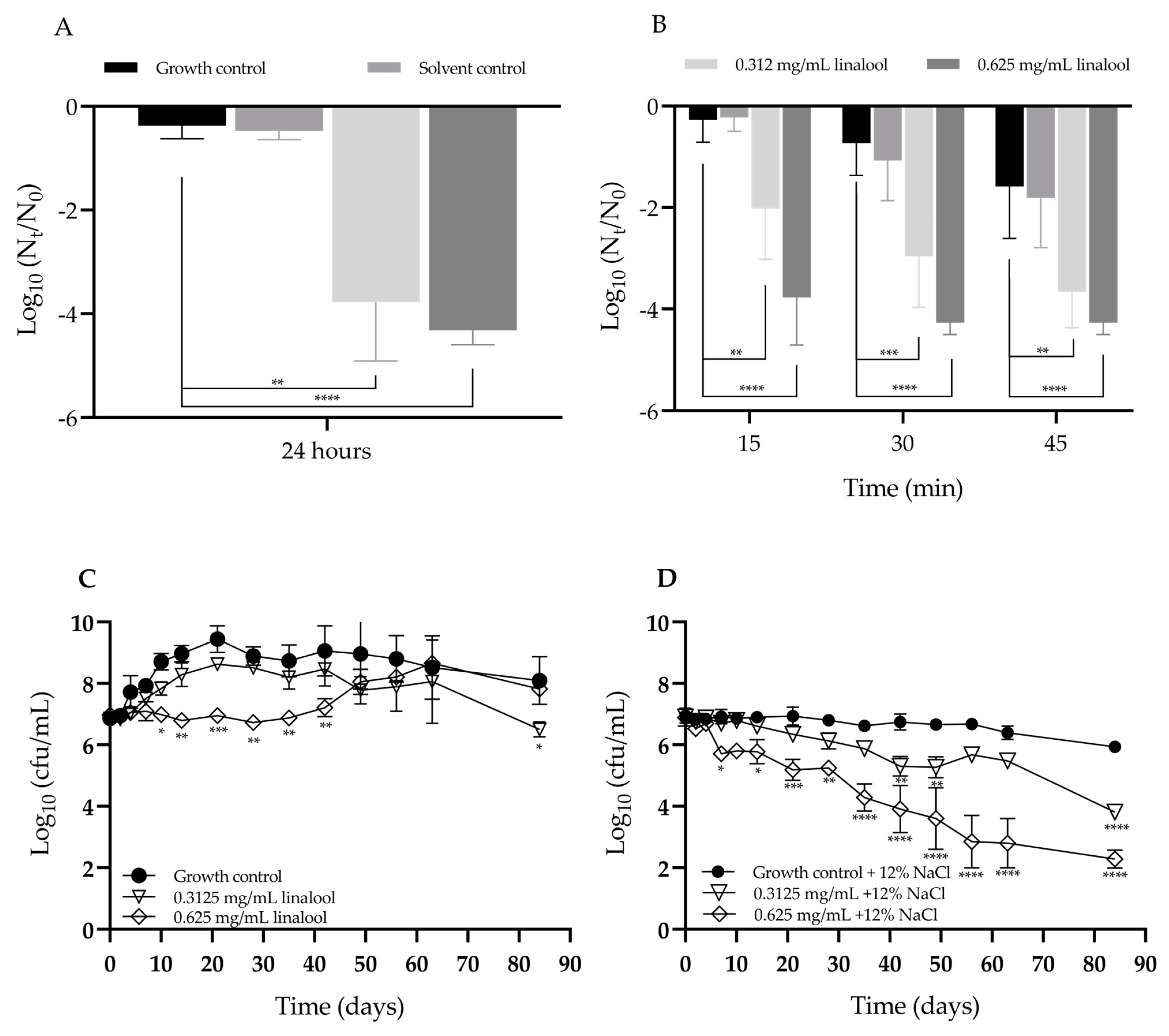 Antibiotics 13 00474 g007