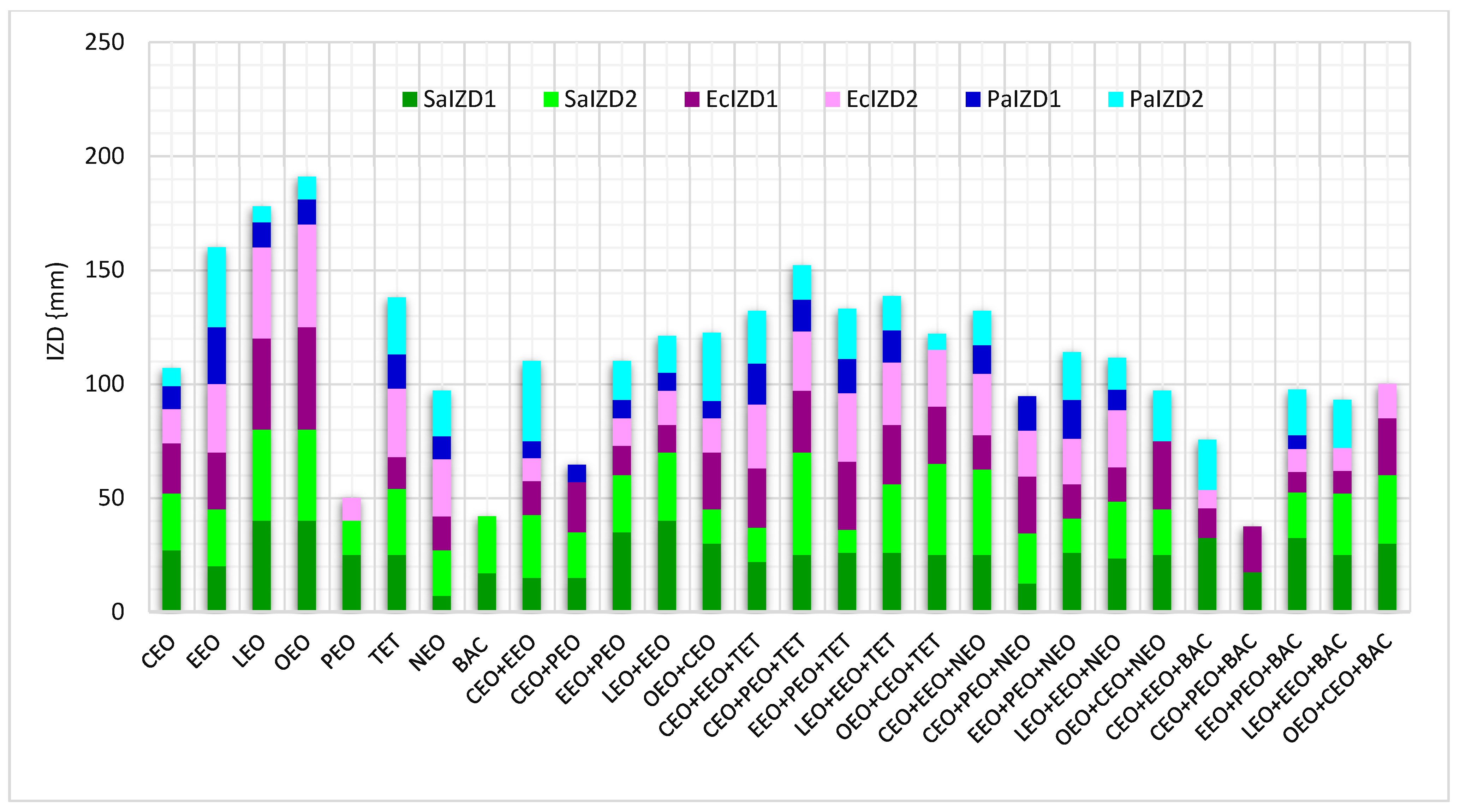 Antibiotics 13 00478 g002 Antibiotics 13 00478 g002