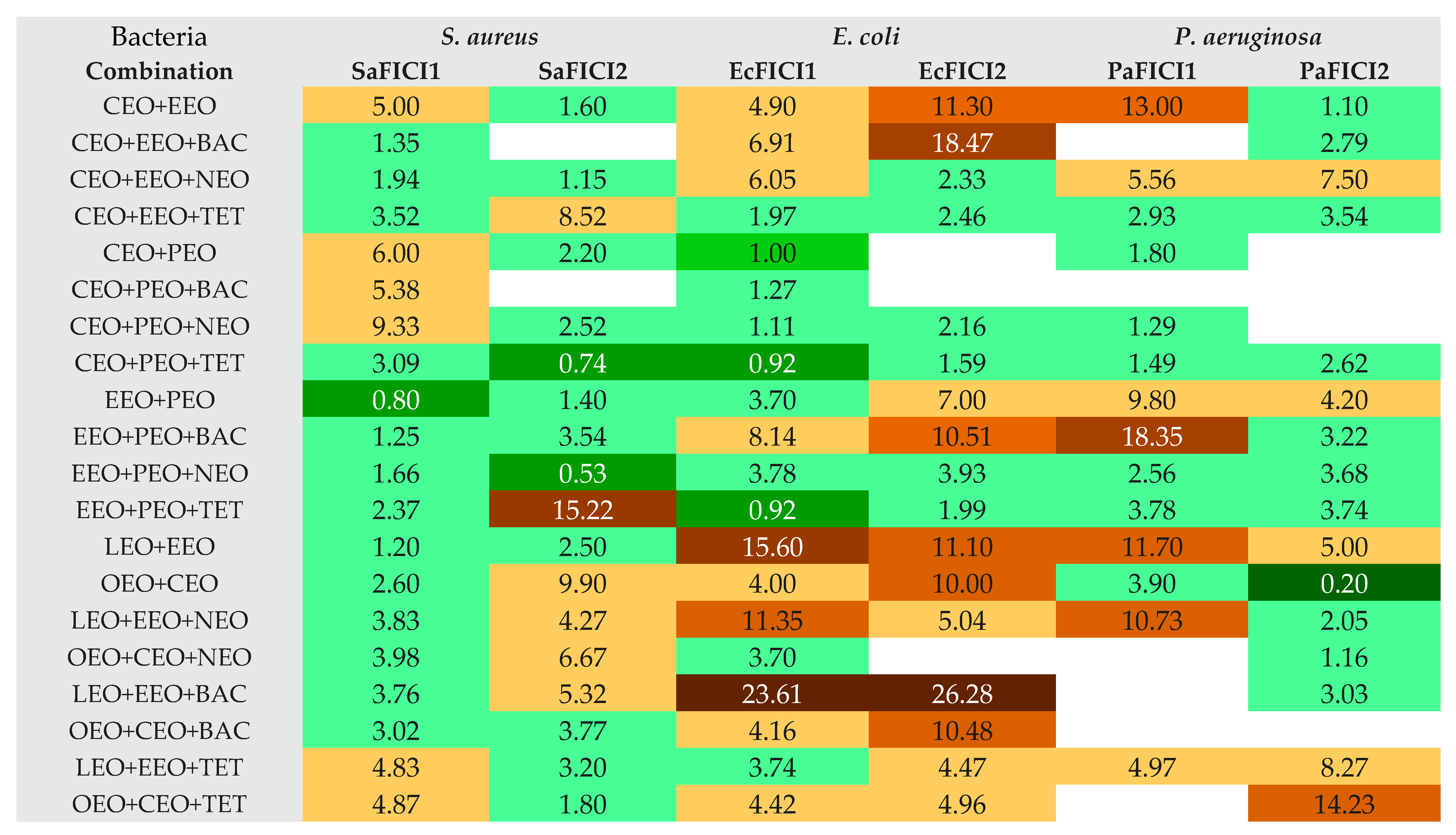 Antibiotics 13 00478 g004 Antibiotics 13 00478 g004