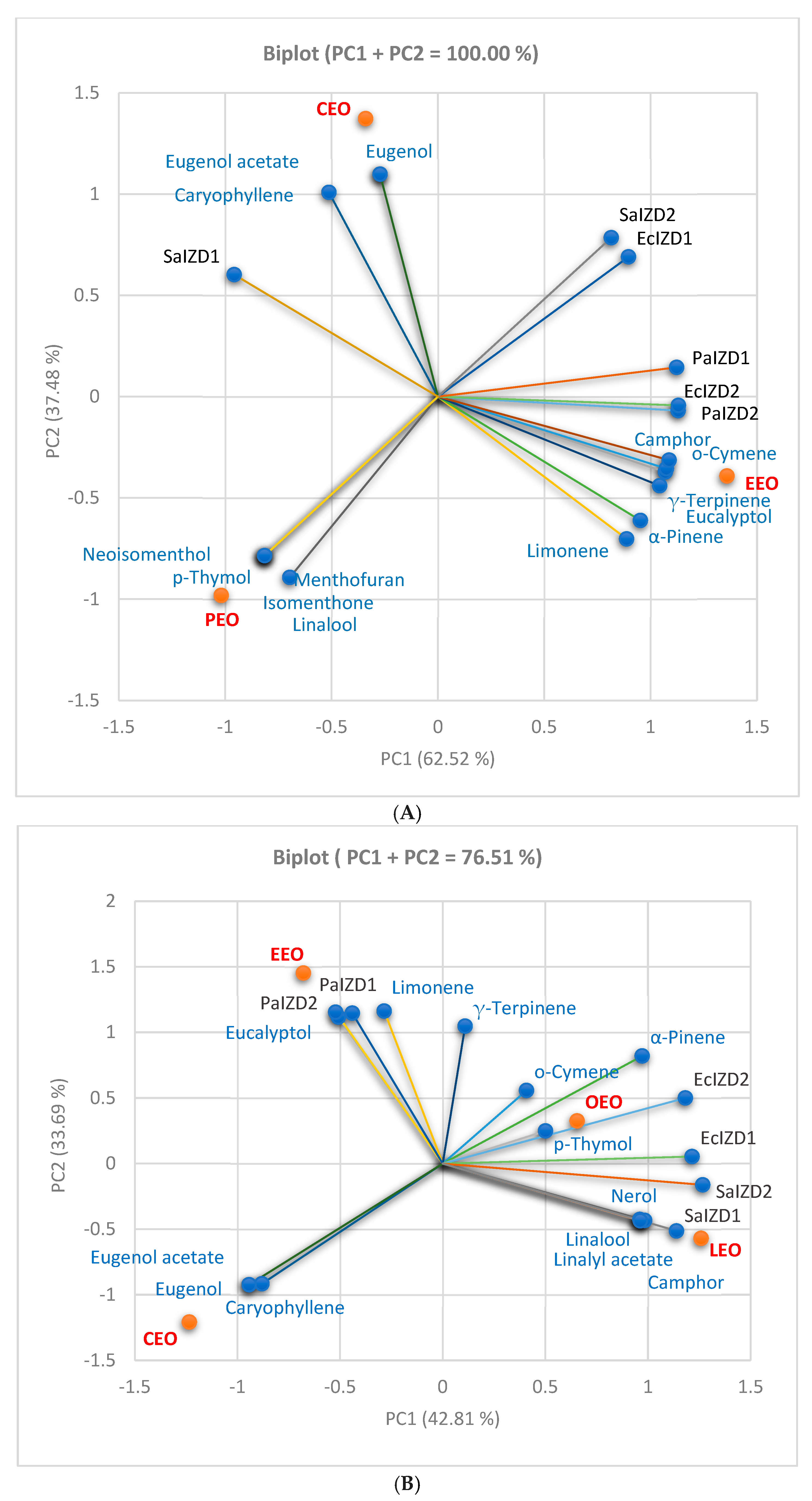 Antibiotics 13 00478 g005a Antibiotics 13 00478 g005a