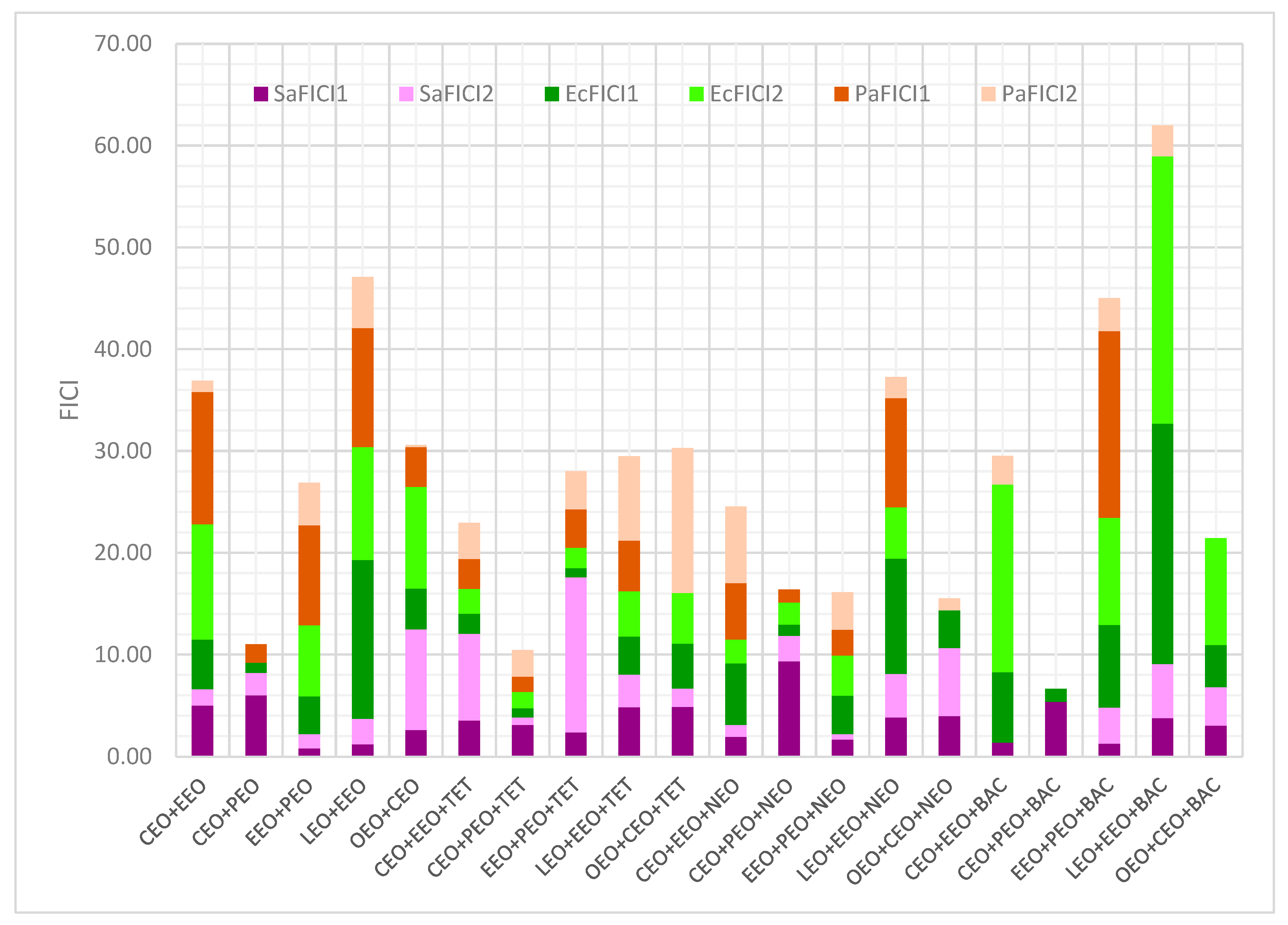 Antibiotics 13 00478 g006 Antibiotics 13 00478 g006