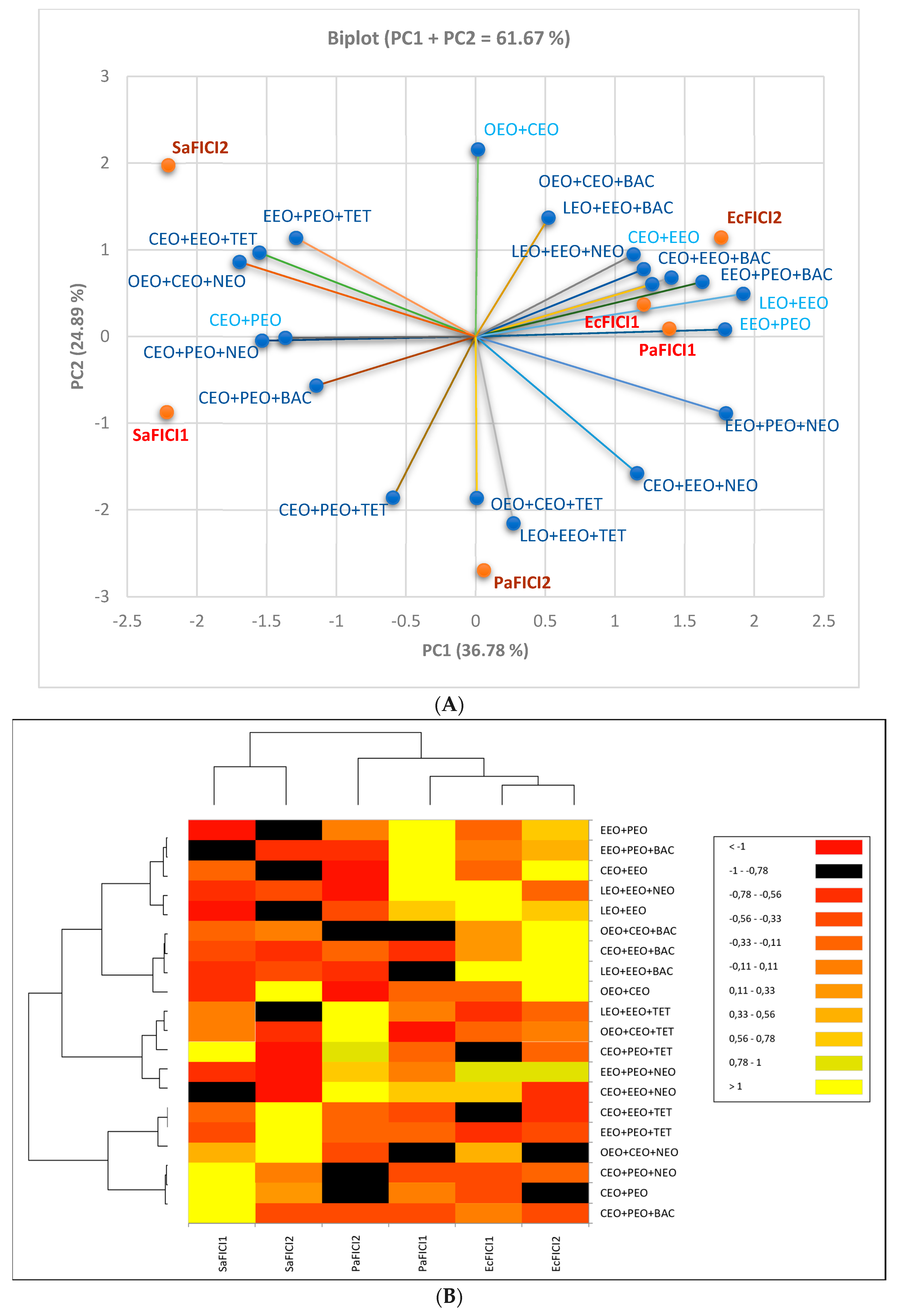 Antibiotics 13 00478 g007 Antibiotics 13 00478 g007